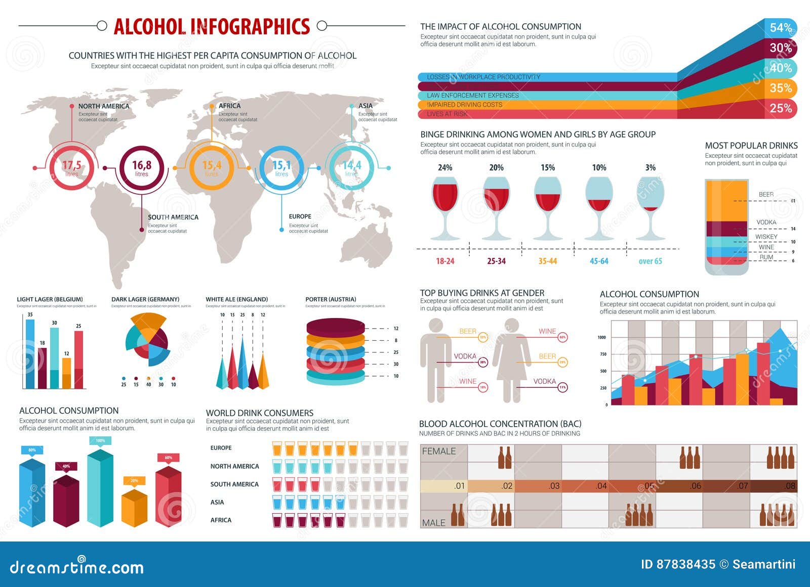 How Many Drinks Is 08 Chart