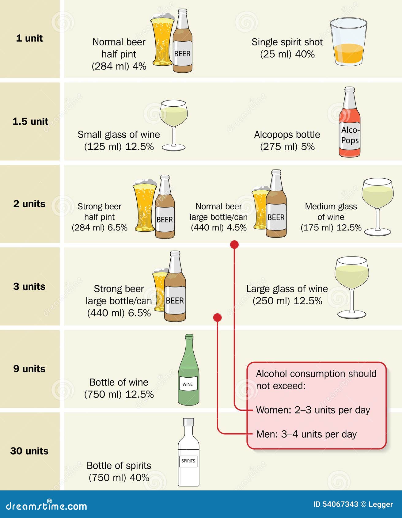 daily alcohol units