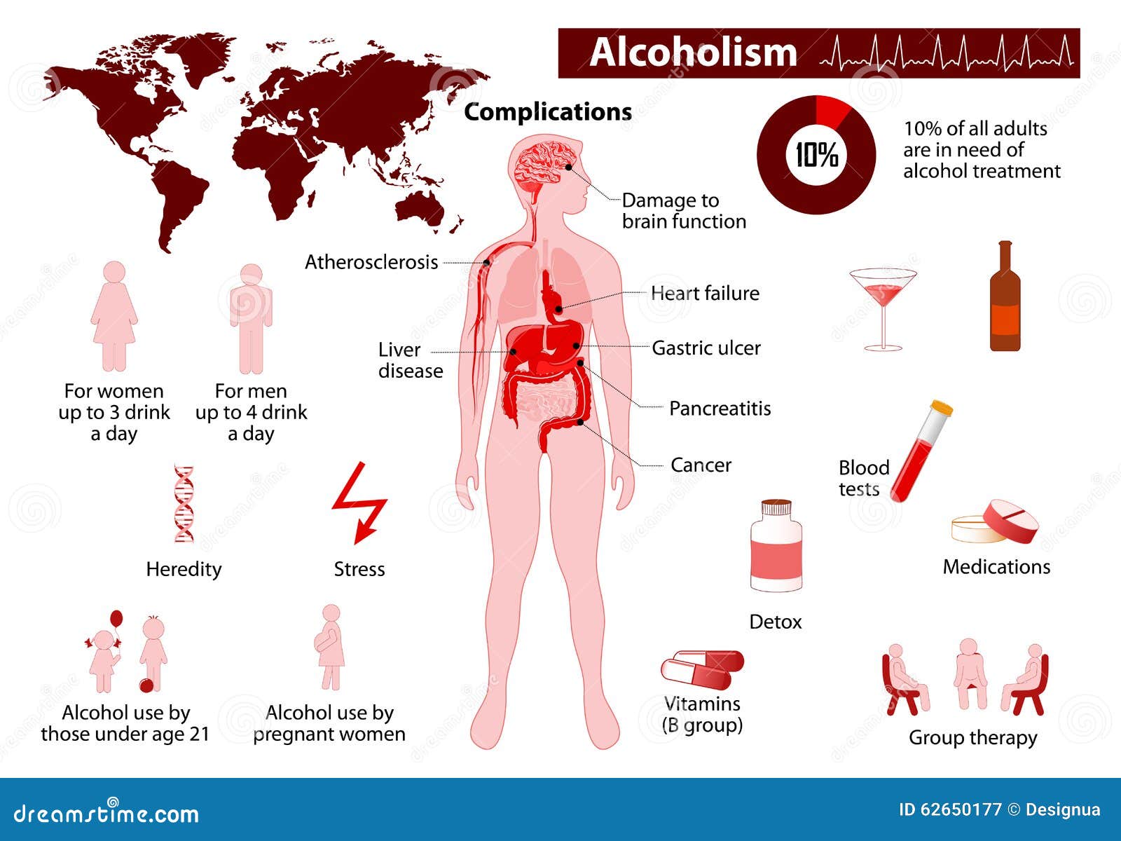 Заболевания вызванные алкоголем. Алкоголизм инфографика. Факторы возникновения алкоголизма. Инфографика алкогольная зависимость. Хронический алкоголизм.