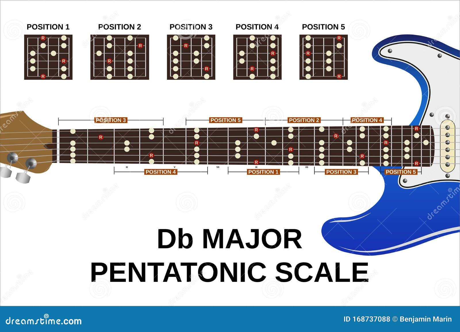 D Flat Major Pentatonic Scale Stock Vector Illustration Of Fingerboard Musician