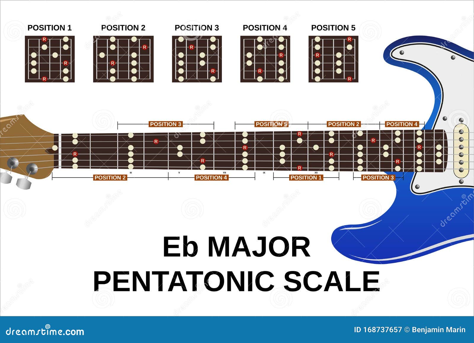 E Flat Major Pentatonic Scale Stock Vector - Illustration of electric,  chord: 168737657