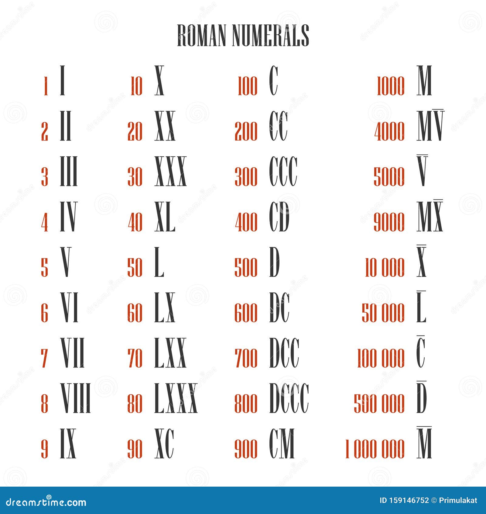 Nine Million Stock Illustrations – 26 Nine Million Stock