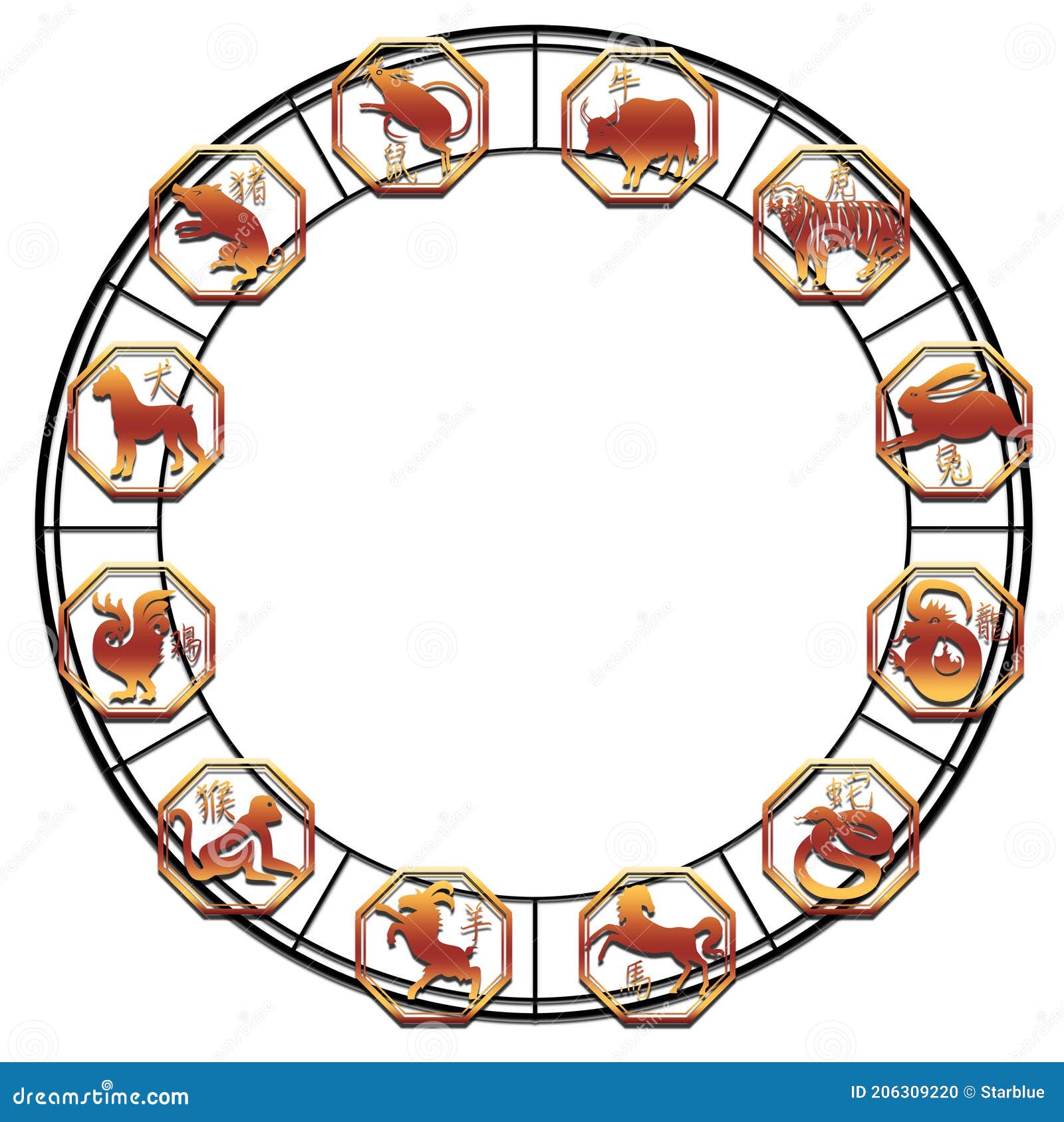 all s of chinese zodiac over white background