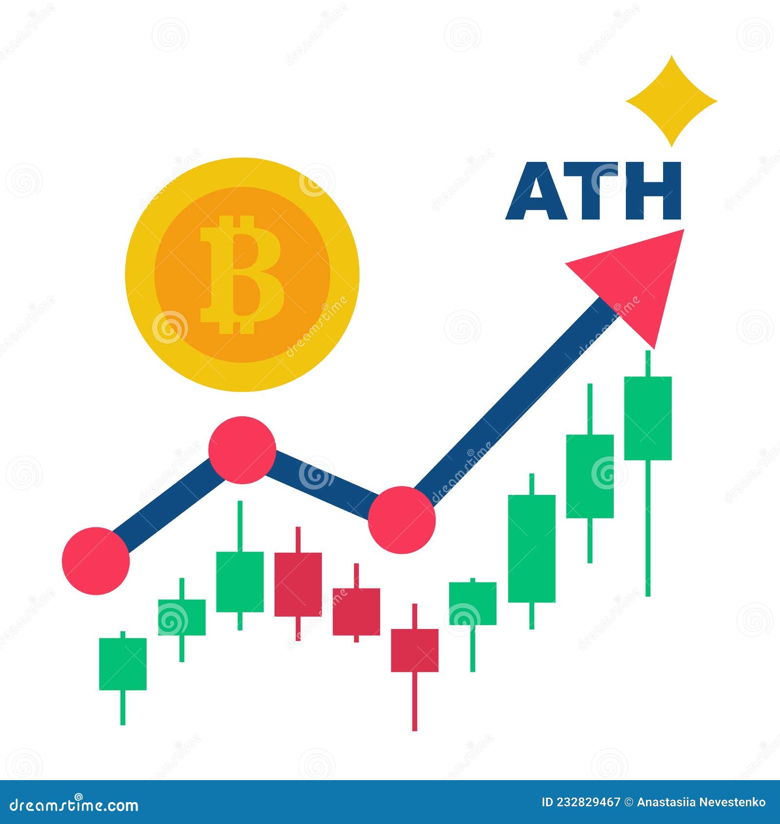 all time high. bitcoin ath. btc.  flat.