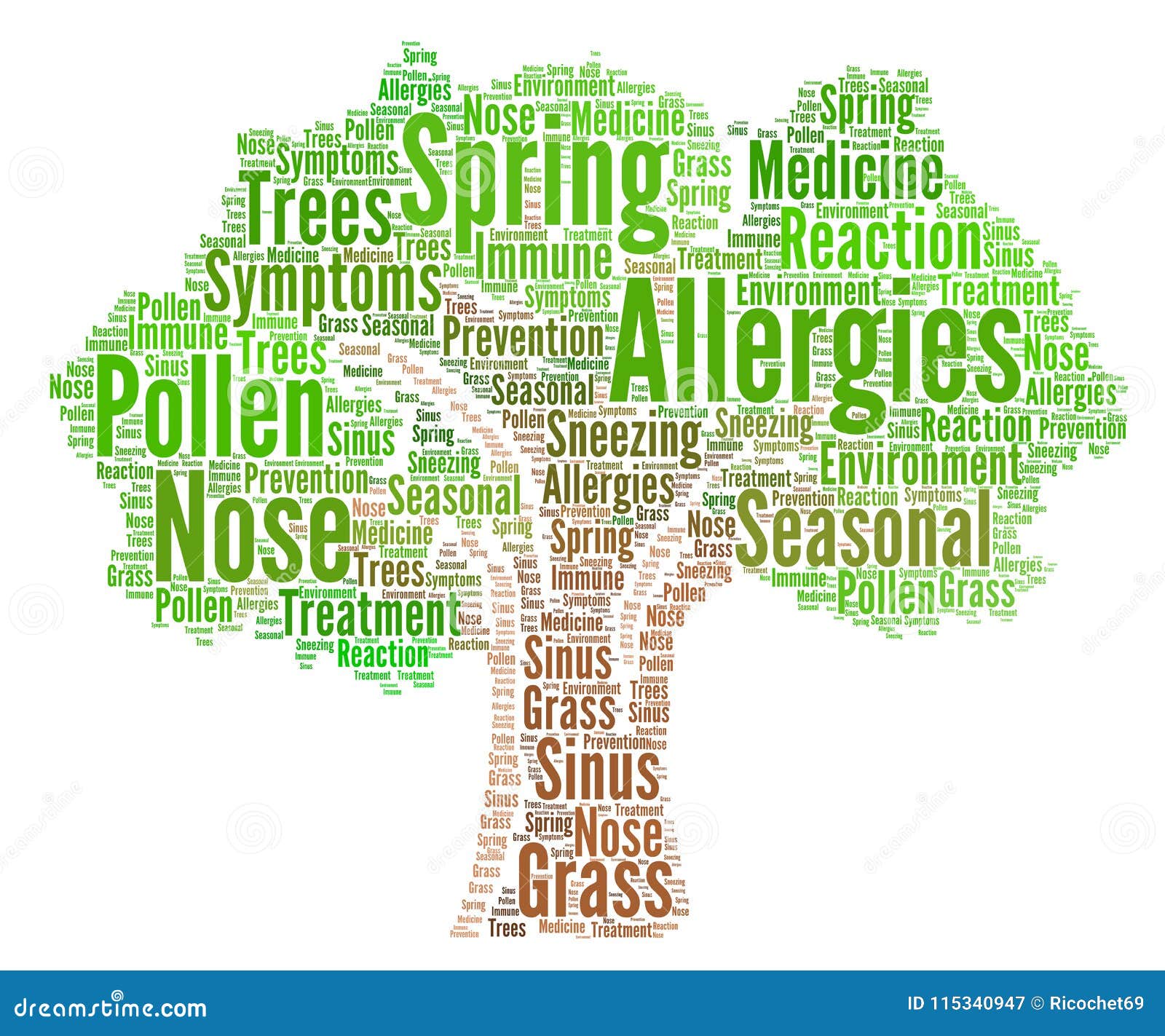 allergies word cloud concept