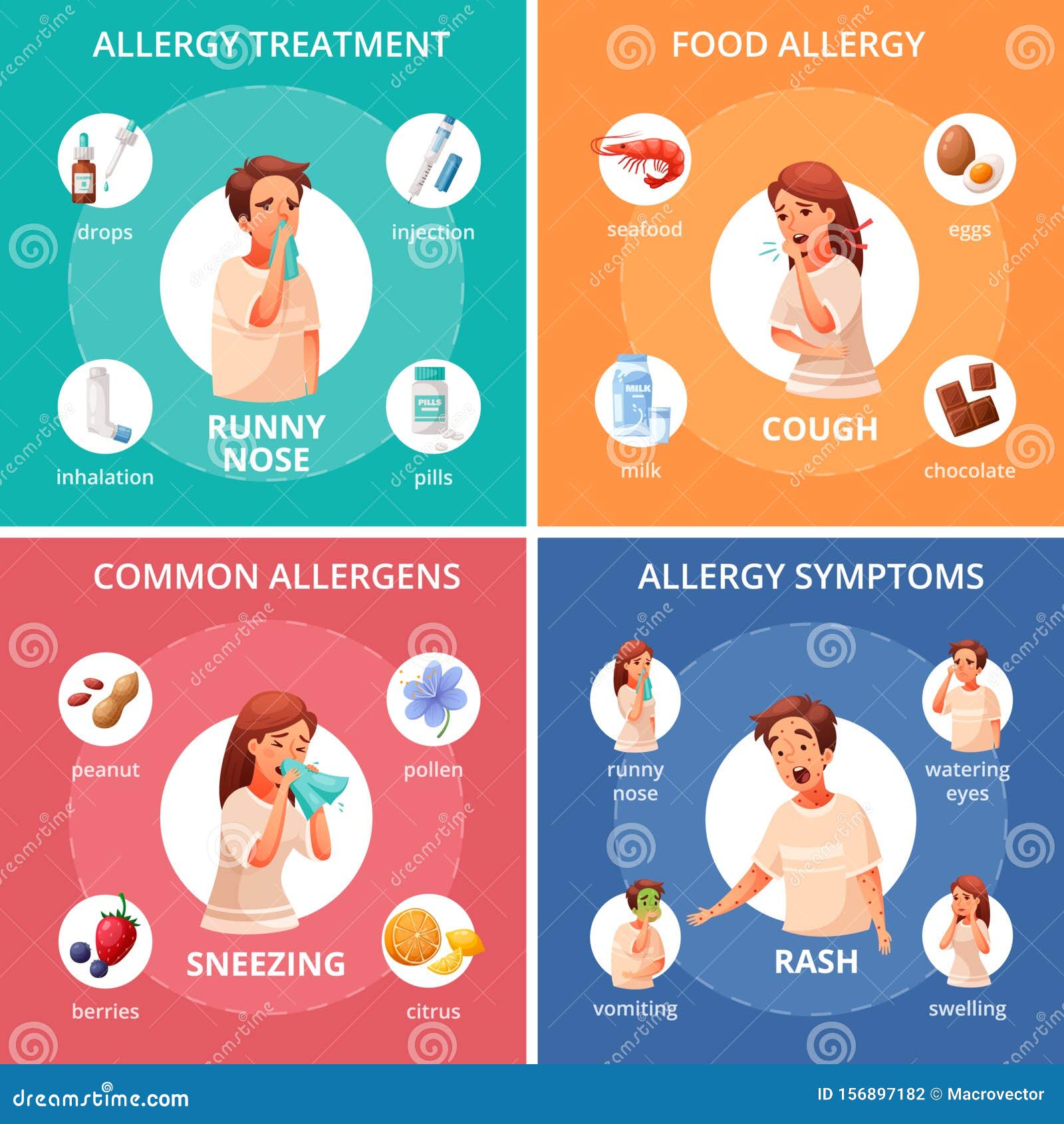 Allergy Concept In Circle With Thin Line Icons: Runny Nose, Dust