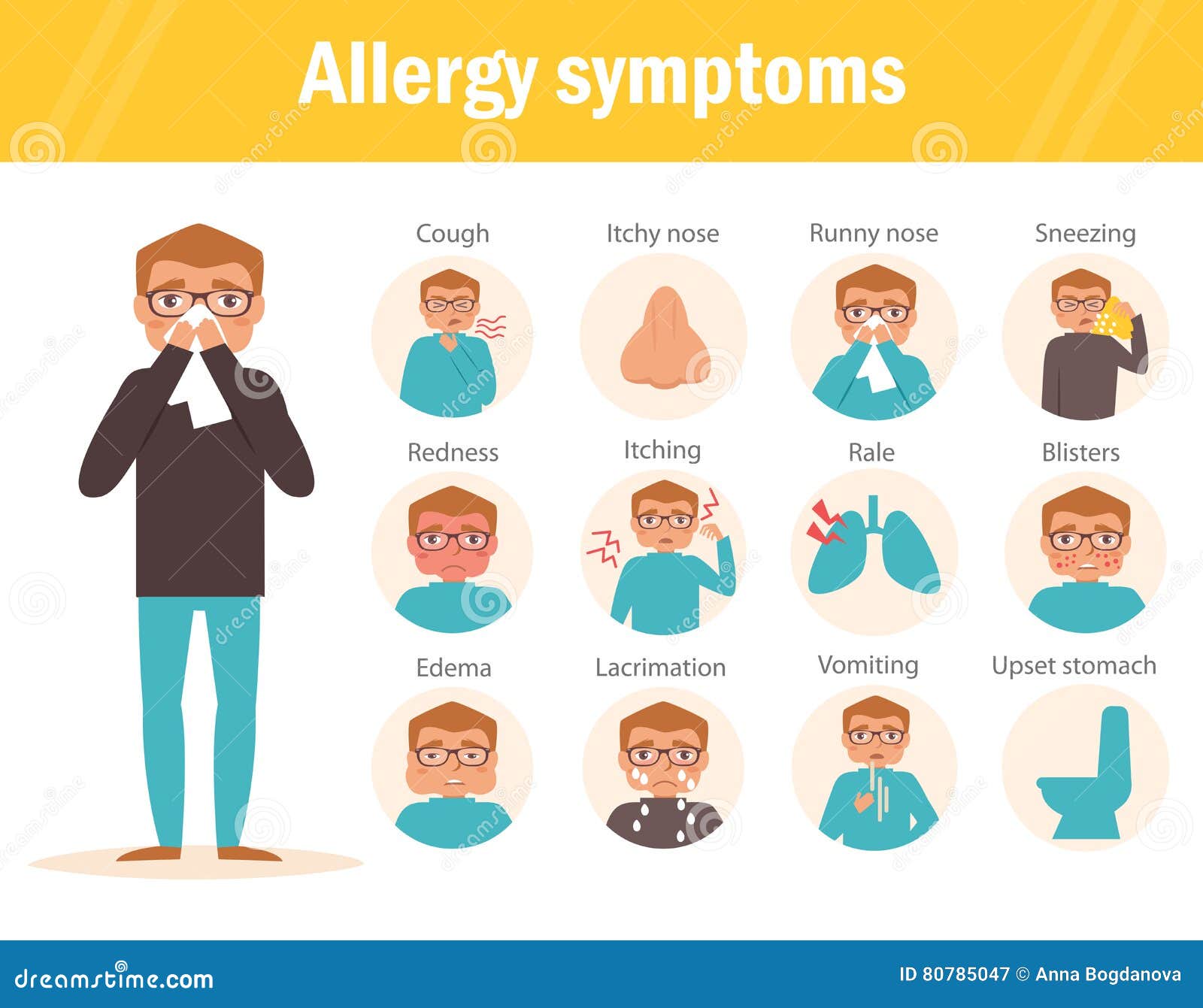 allergy symptoms flat