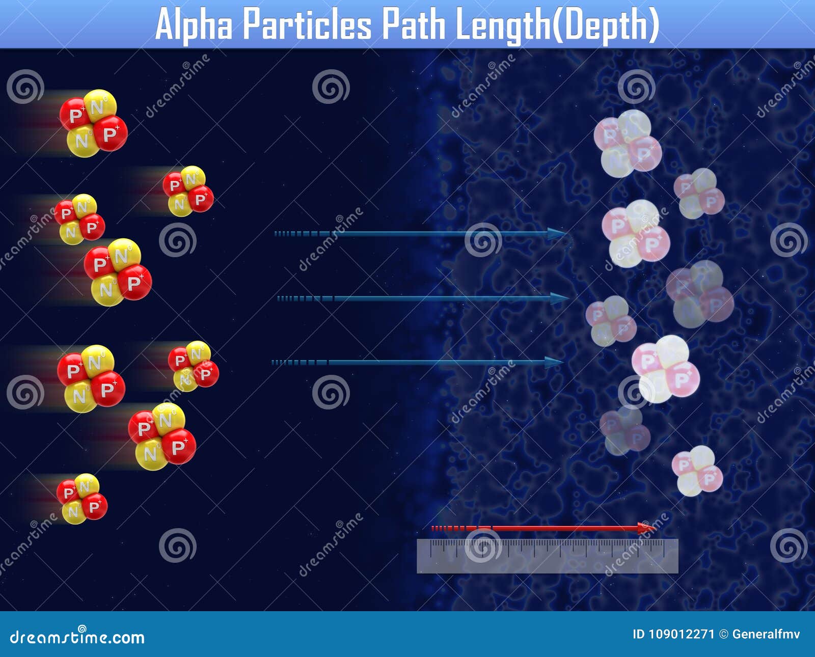 alpha particles alpha particles