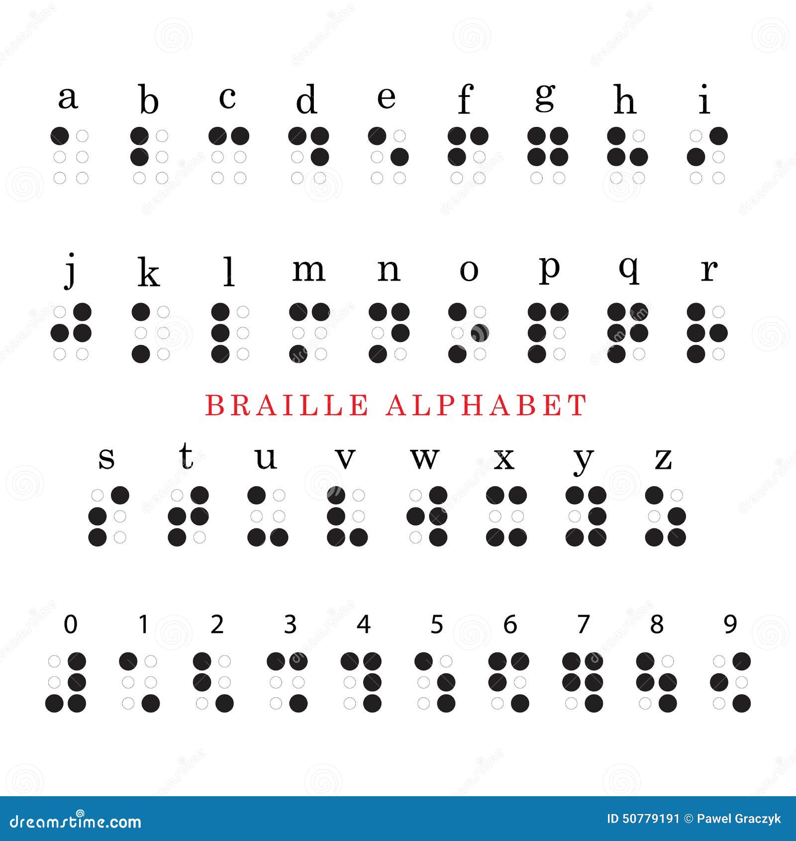 Alphabet Et Nombres De Braille Illustration de Vecteur Illustration