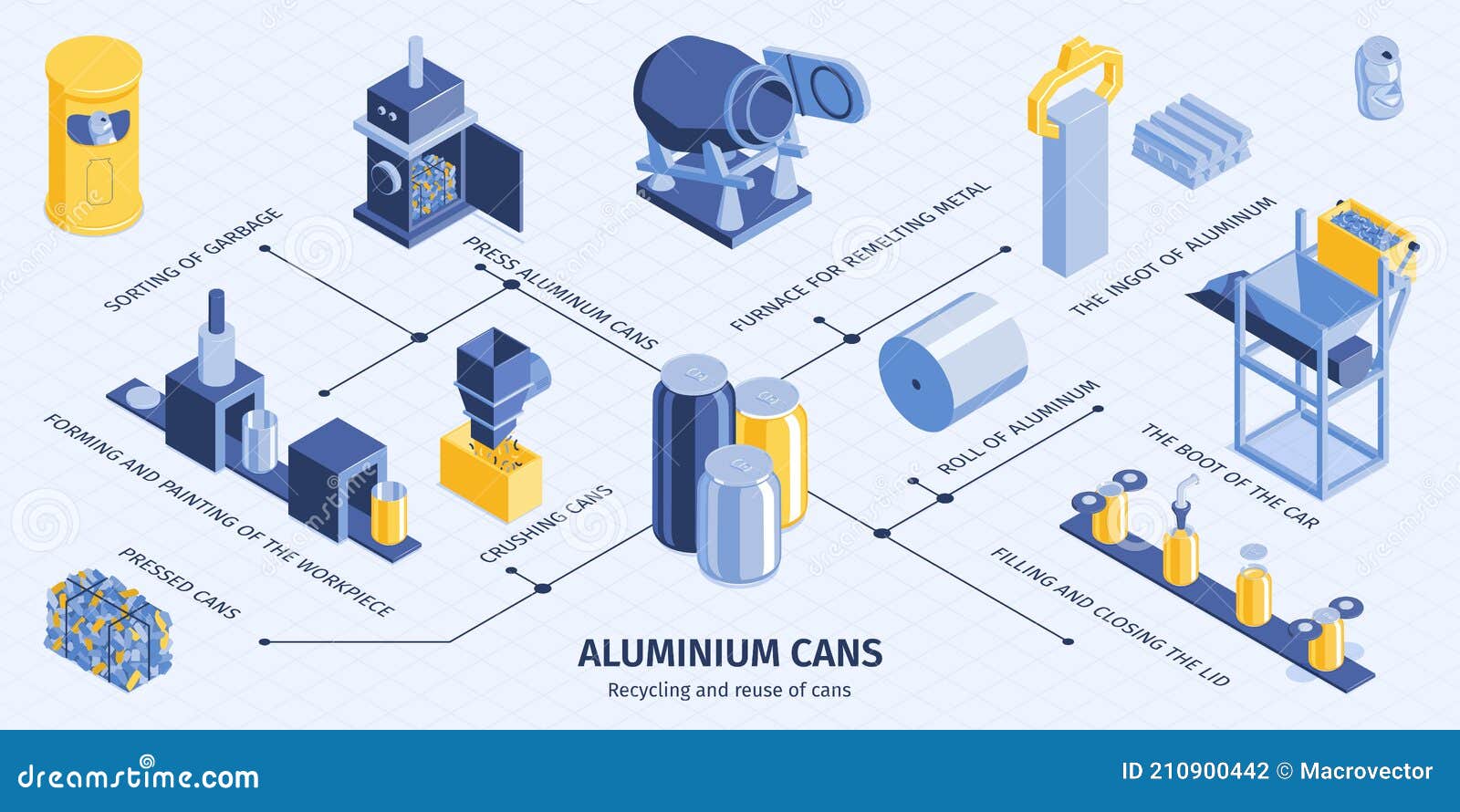 cans recycling isometric infographics
