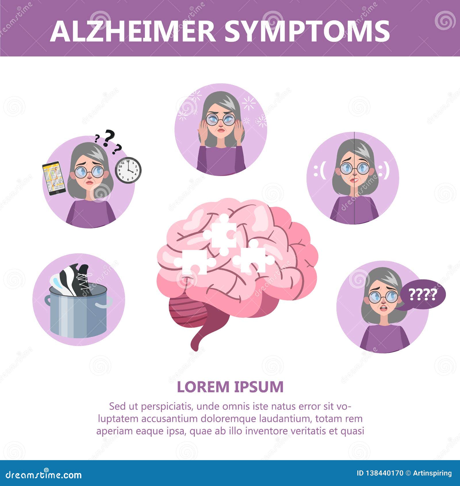 Alzheimer Disease Symptoms Infographic. Memory Loss and Problem Stock ...