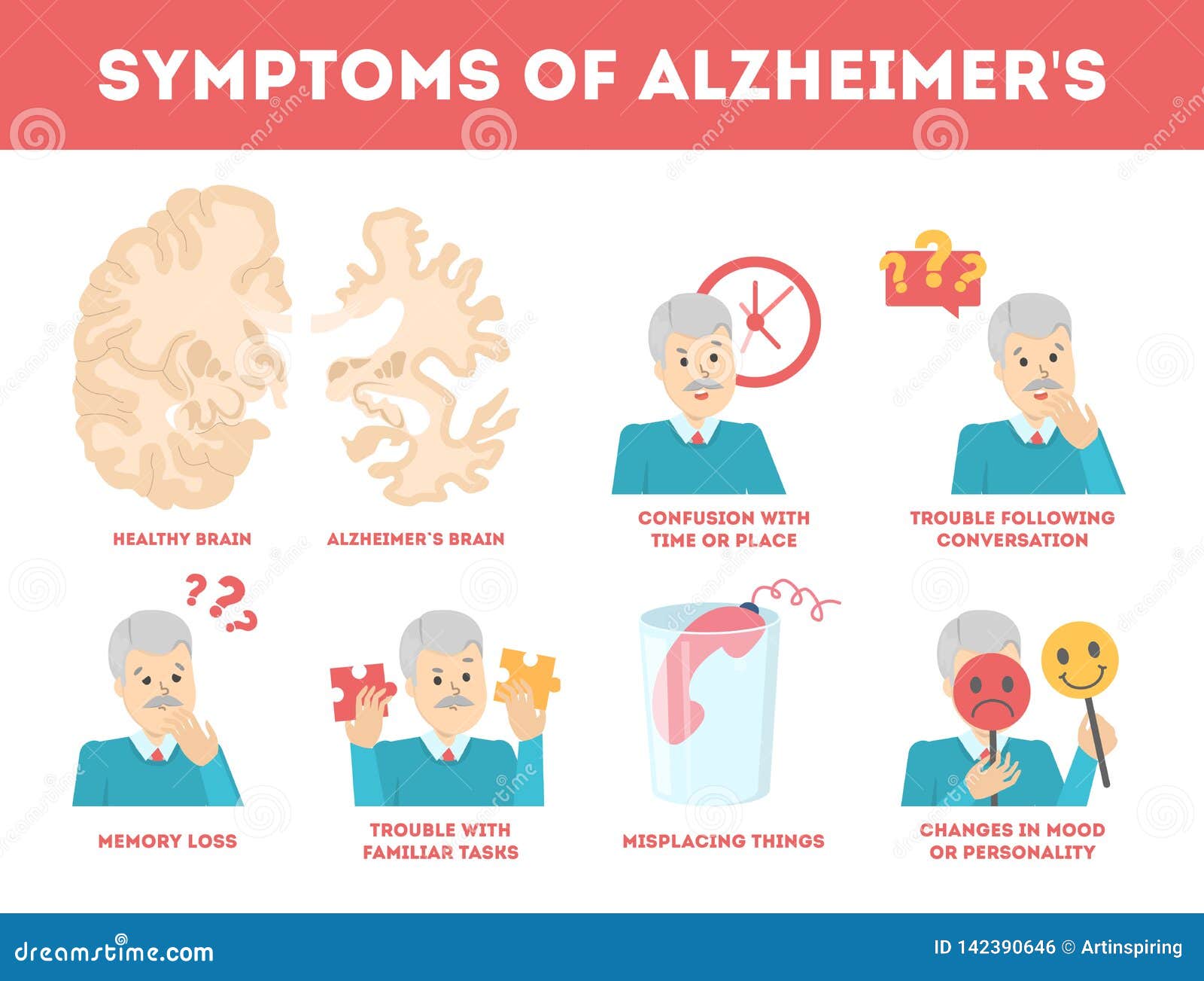 Alzheimer's Disease Infographic