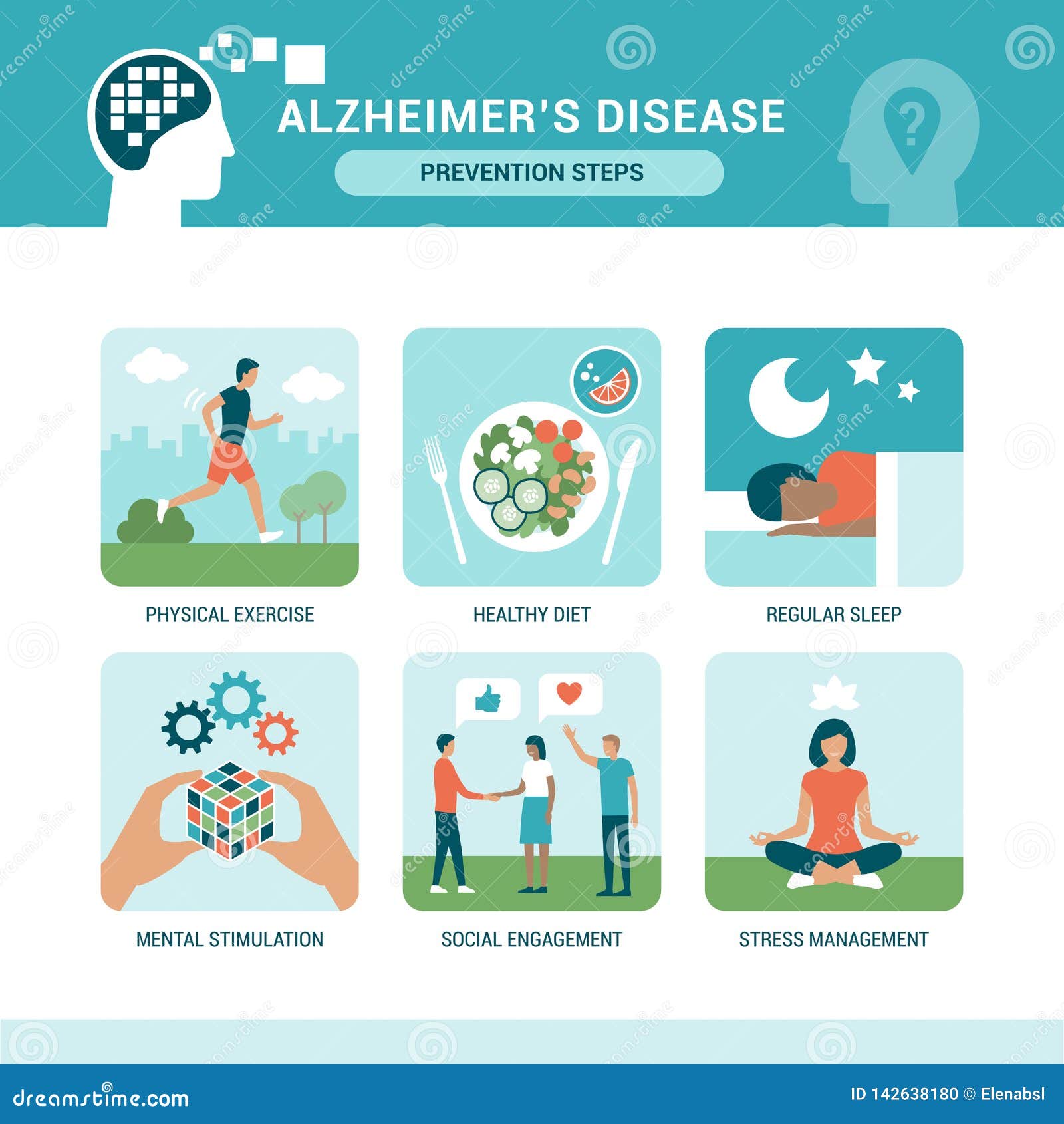 alzheimer`s disease prevention steps infographic