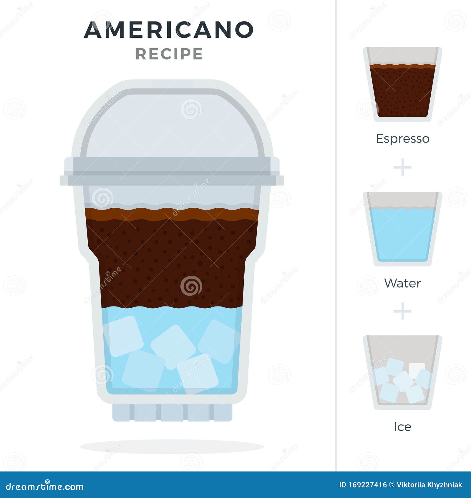 Americano Coffee Recipe in Plastic Cup with Dome Lid Vector Flat Isolated  Stock Vector - Illustration of cafeteria, black: 169227416
