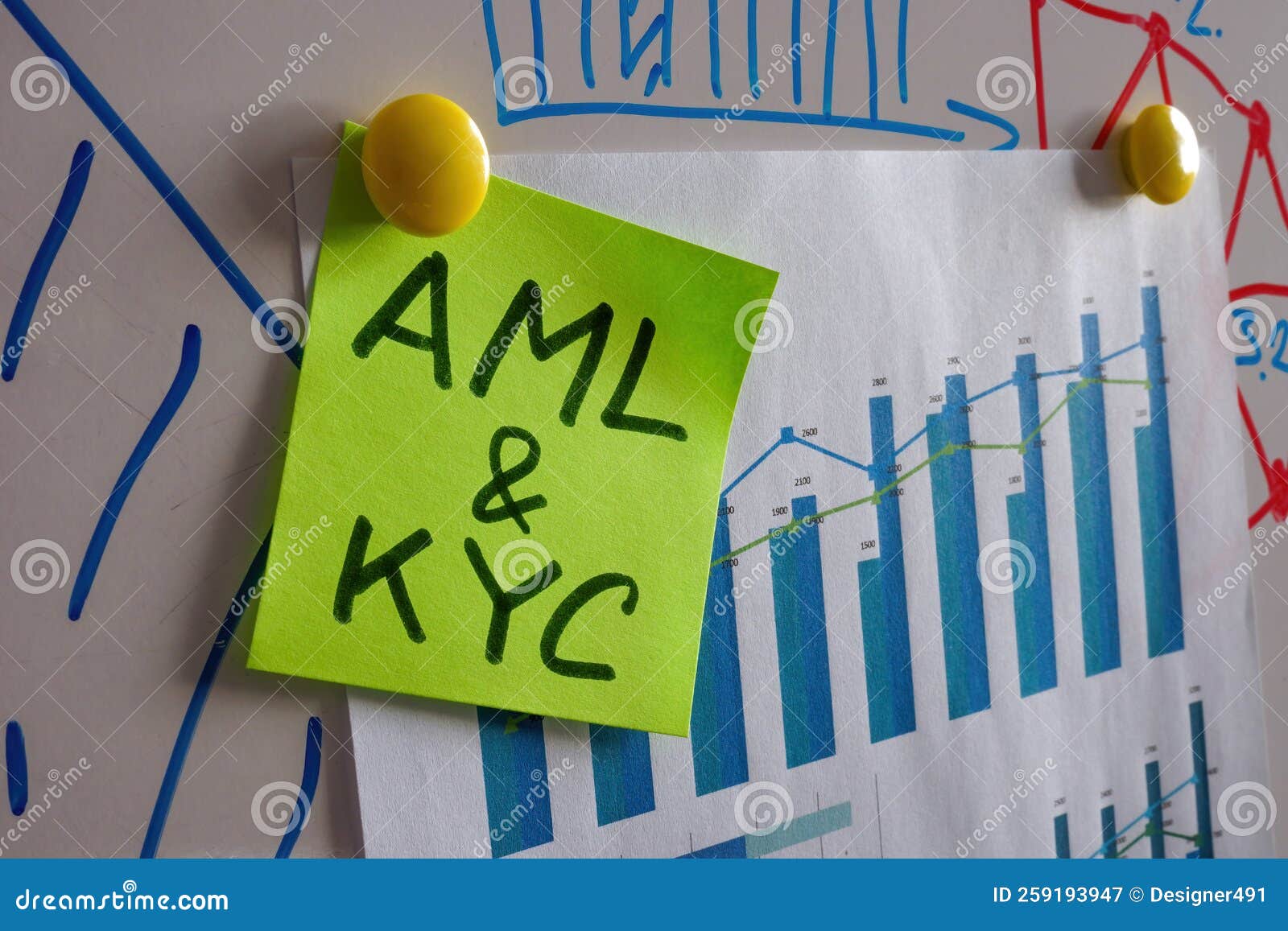 aml and kyc sticker on the whiteboard with financial data.