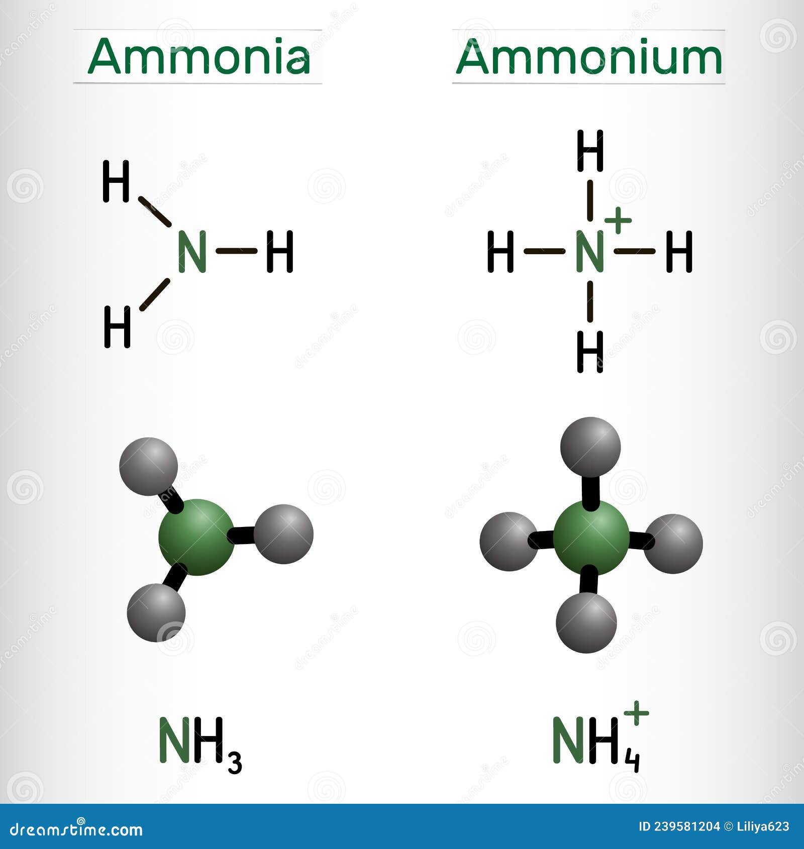 Ammonia, Definition, Formula, Structure - Lesson