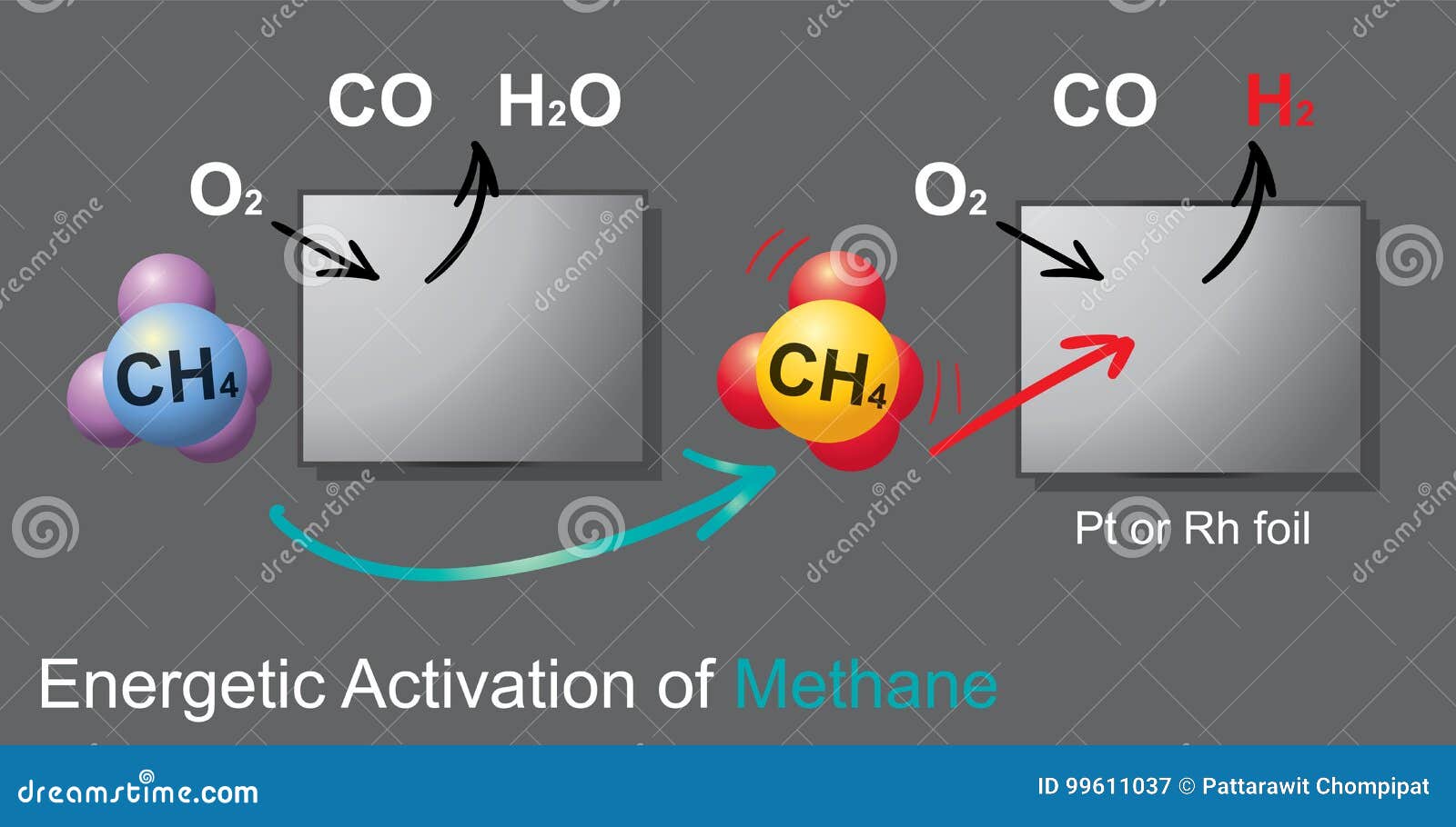 anaerobic oxidation of methane is a microbial process occurring