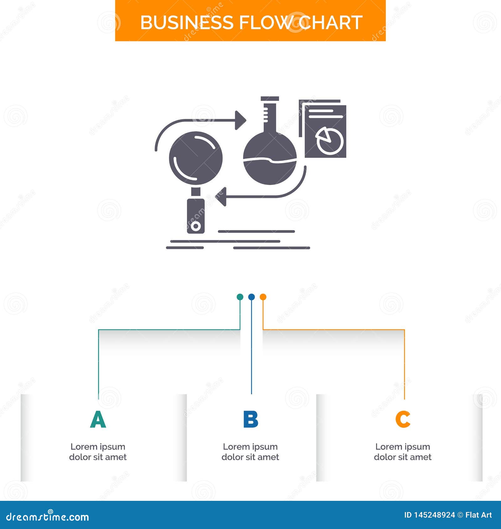 Performance Analysis Flow Chart