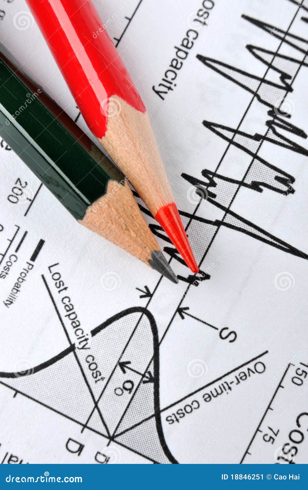 analysis for statistical chart