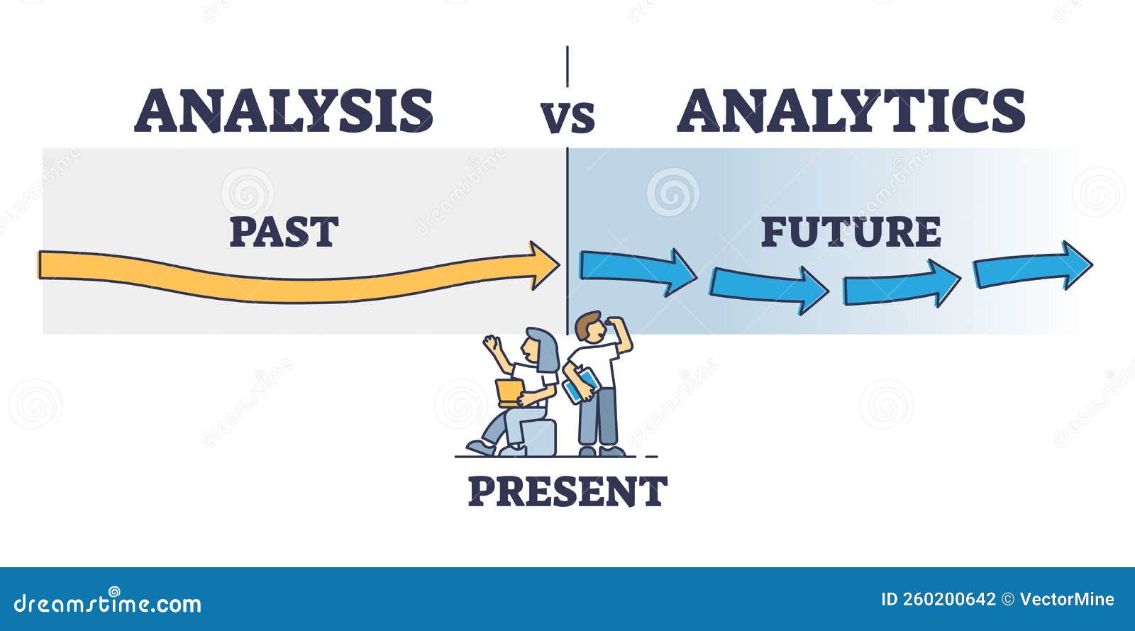Analysis vs. Analytics: How Are They Different?