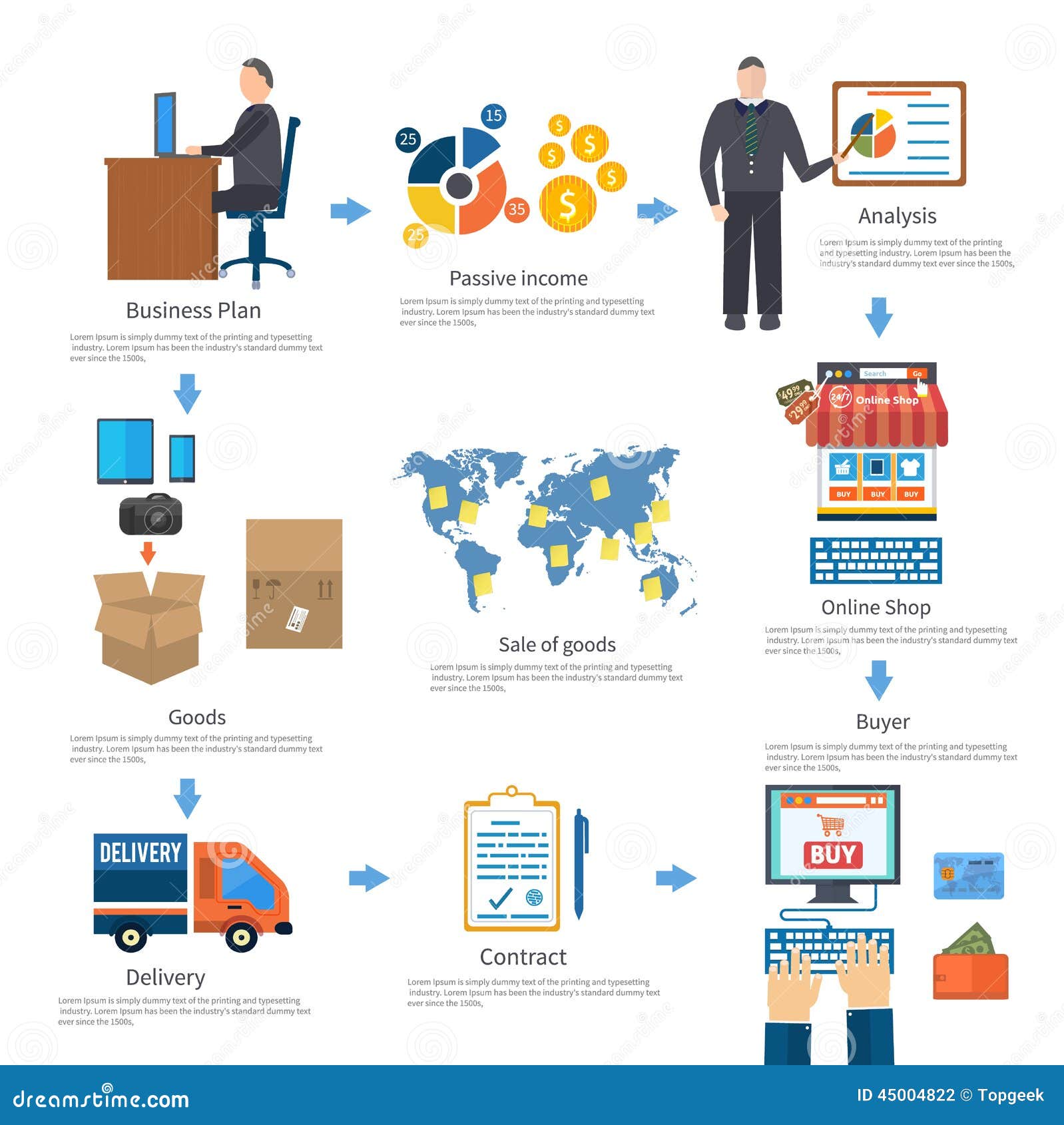 Analyze Of Internet Shopping Process Of Purchasing Stock ...