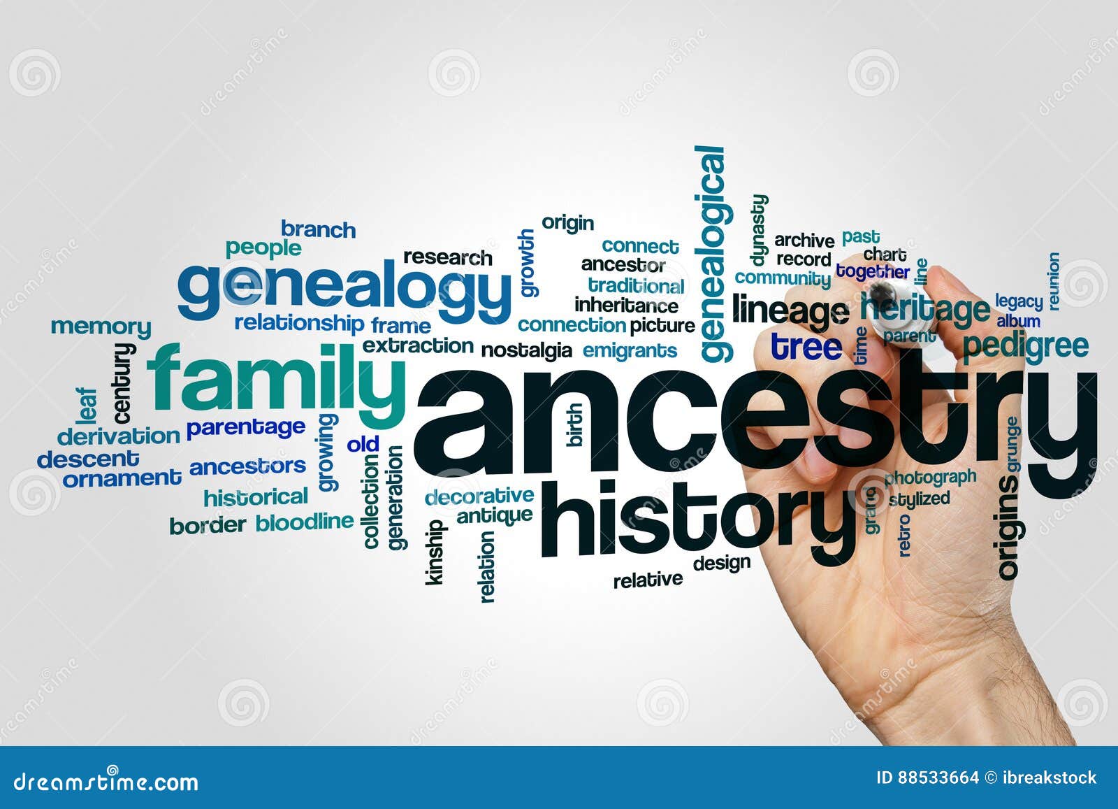 Ancestry Stock Chart