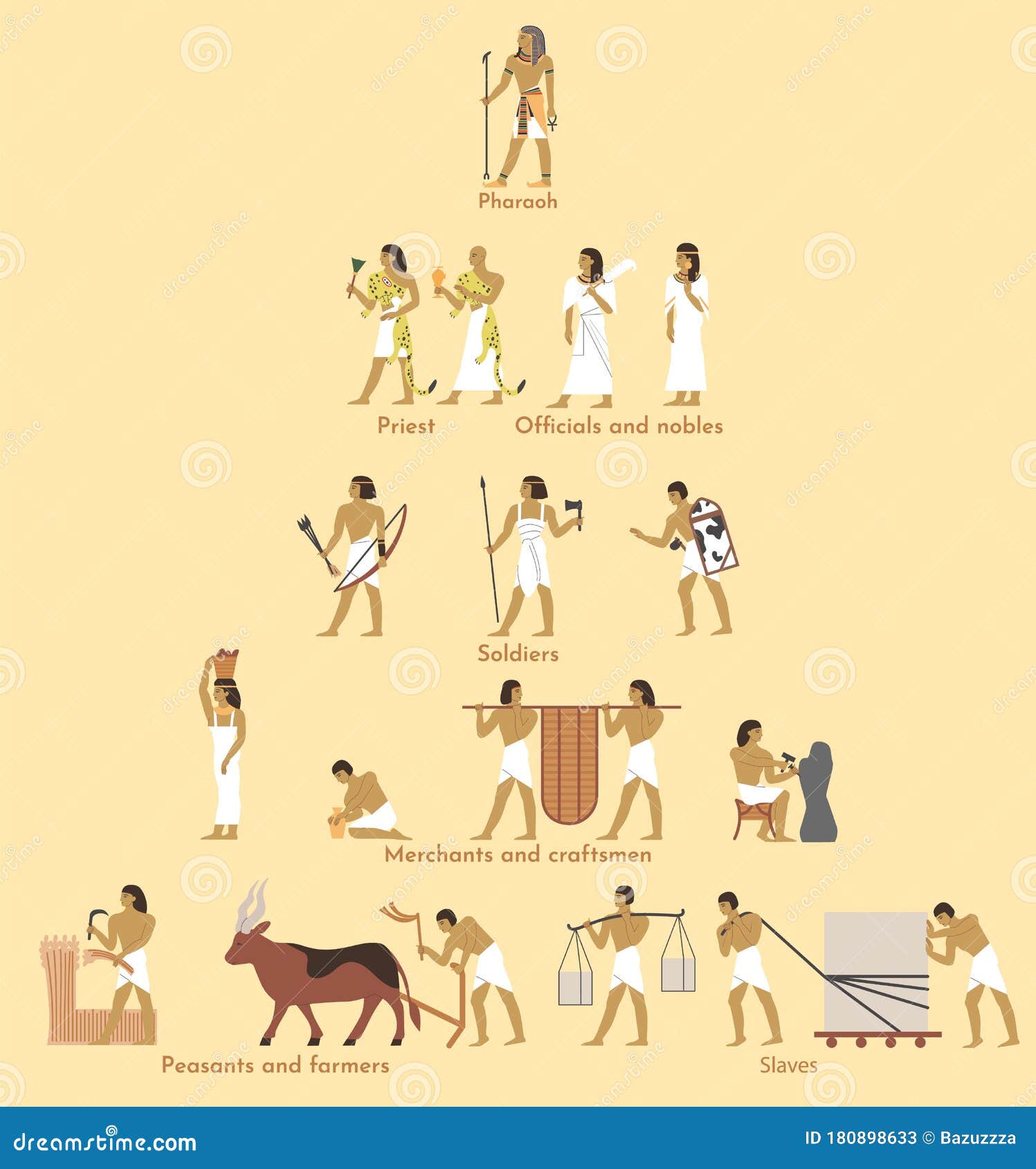 Pyramid Egyptian Temple Royalty Free Stock Photo CartoonDealer pyramid-egyptian-temple-royalty-free-stock-photo-cartoondealer