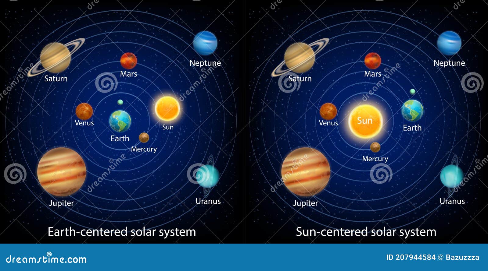 Ancient Or Geocentric And Modern Or Heliocentric Solar System Models Vector Infographic Education Diagram Stock Illustration Illustration Of Diagram Star