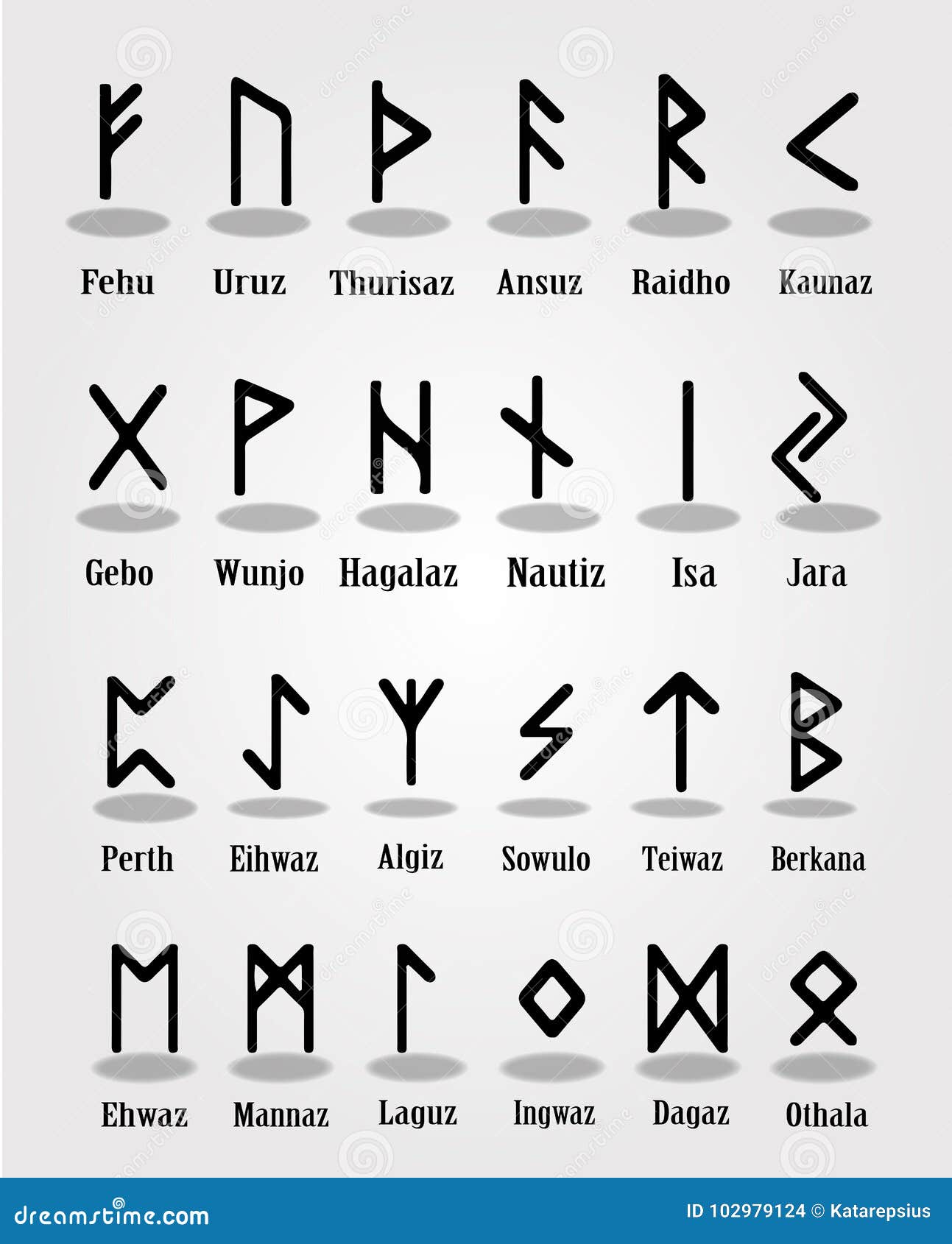 Ancient Rune Alphabet with Names of Runes and Transliteration To