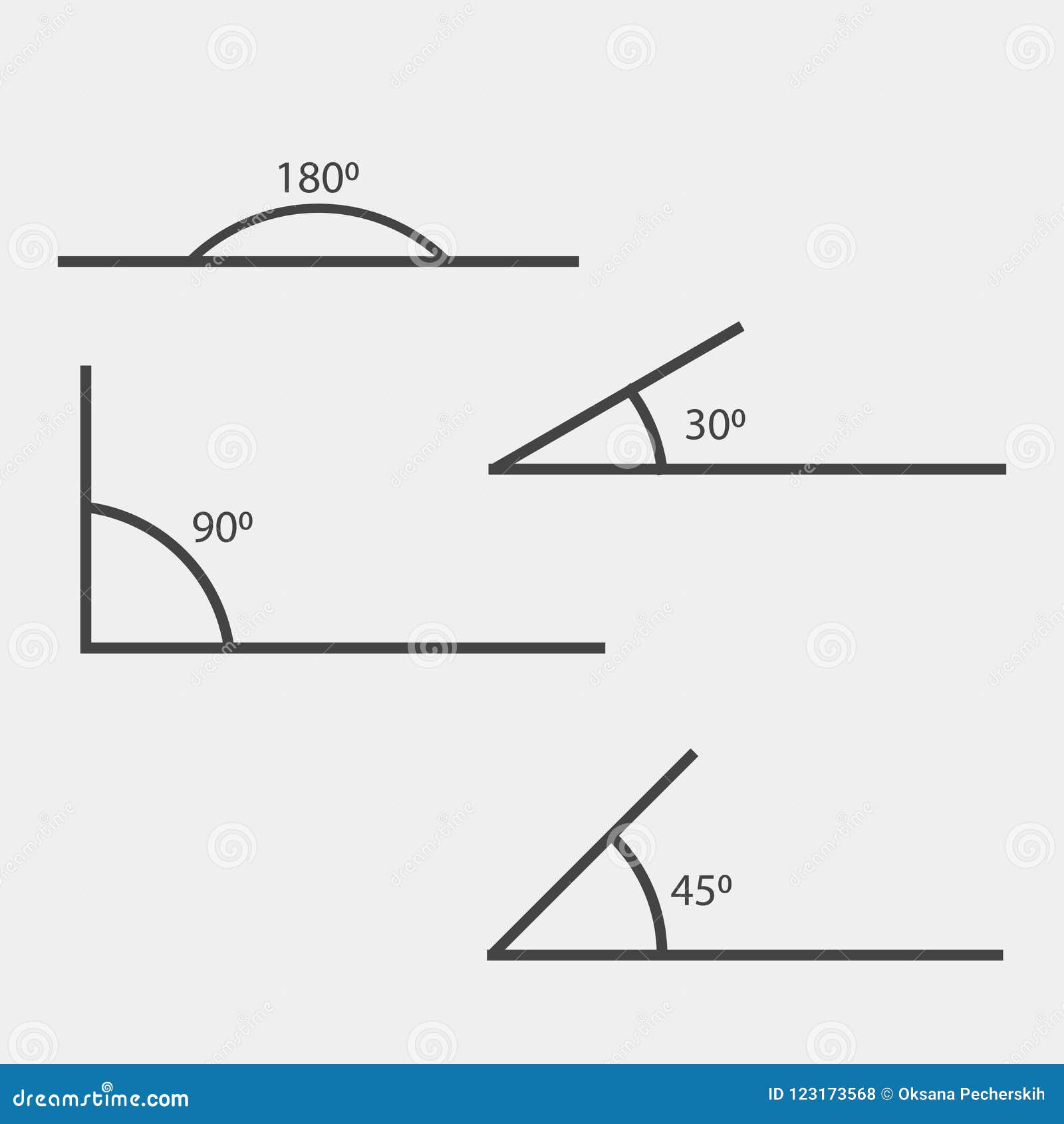 angle of 180, 45,30,90 degrees  . the  o