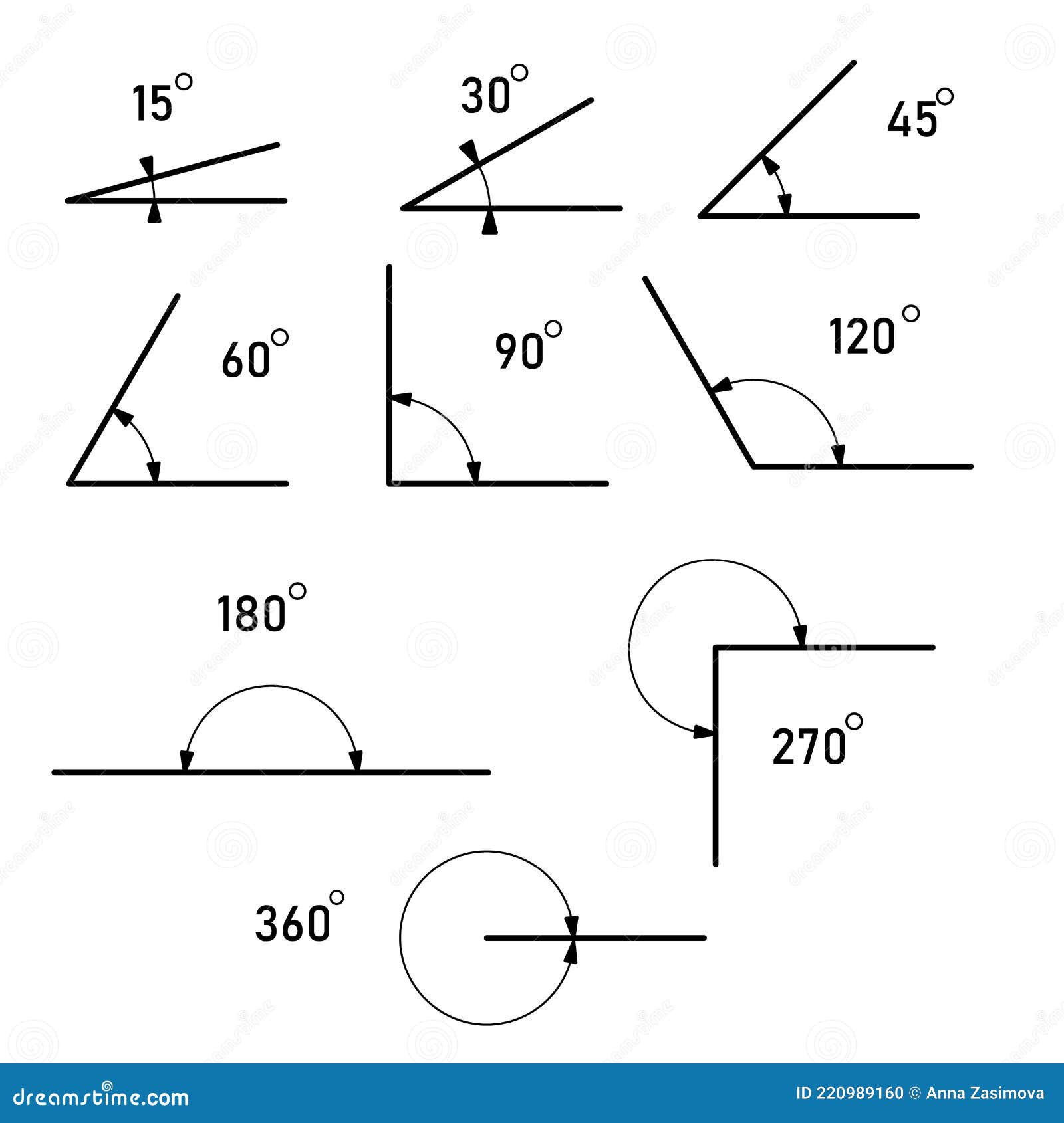 angle different degrees. the  of geometry, mathematics. set of  icons consisting of angles of different