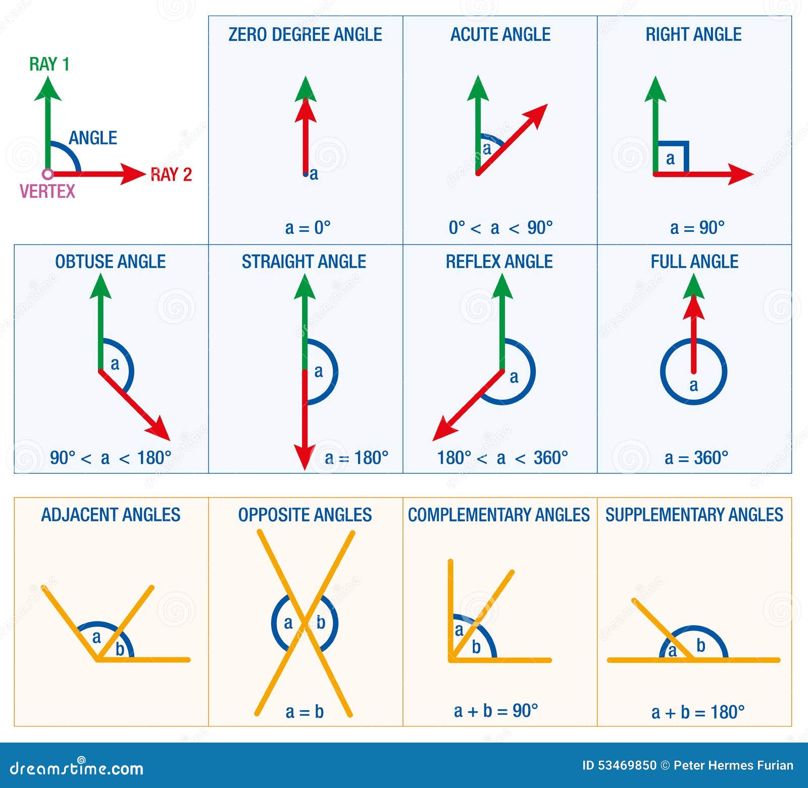 https://thumbs.dreamstime.com/z/angles-geometry-mathematics-science-like-acute-angle-right-angle-reflex-angle-summary-possible-plus-53469850.jpg