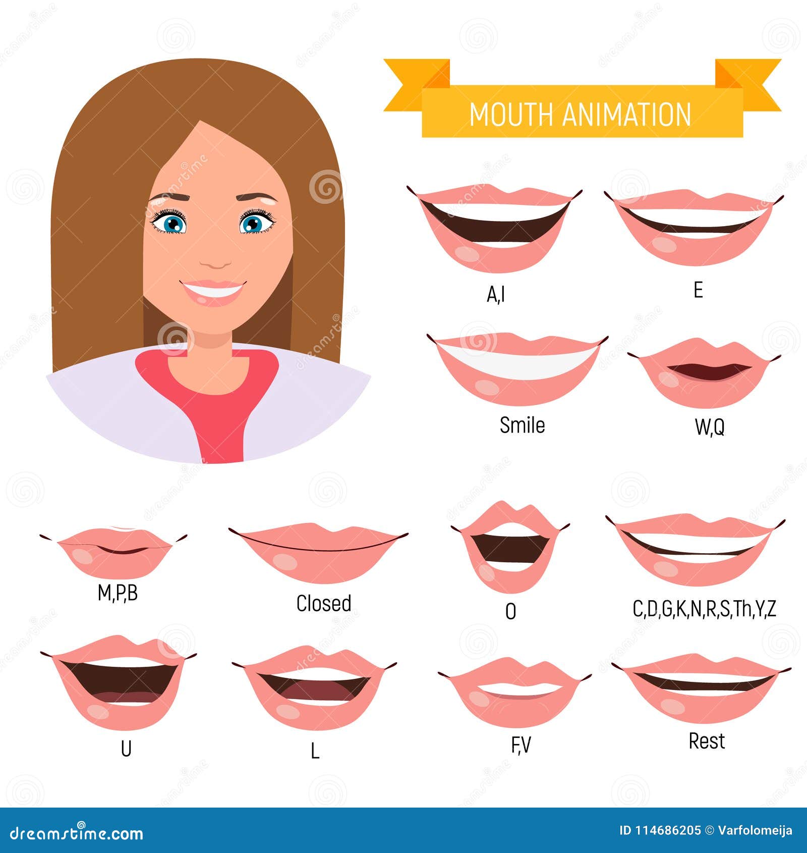 Conjunto de expressão de música de lábios de boca. lip poses para