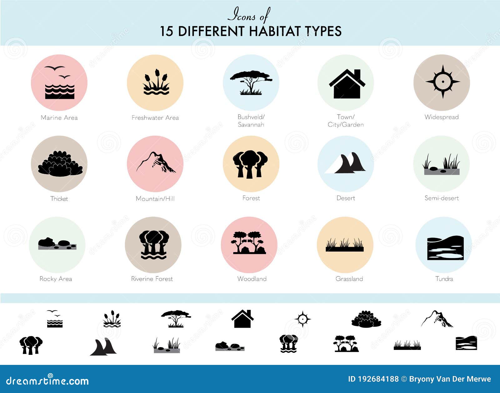 animal habitat types