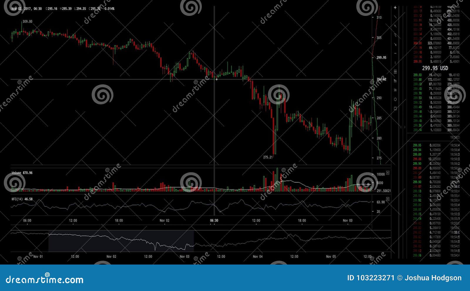 Ethereum Candlestick Chart