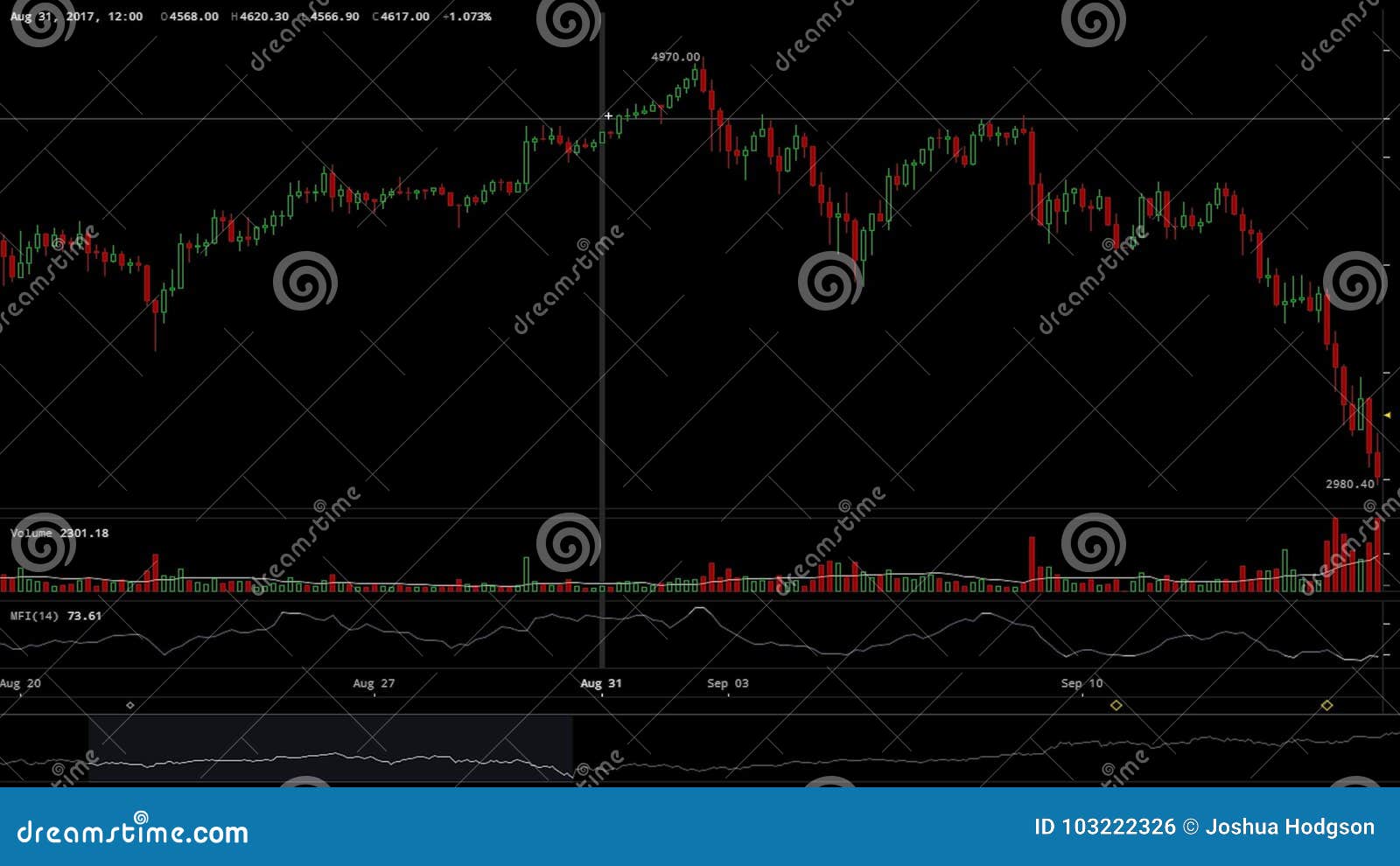 Bitcoin Live Candlestick Chart