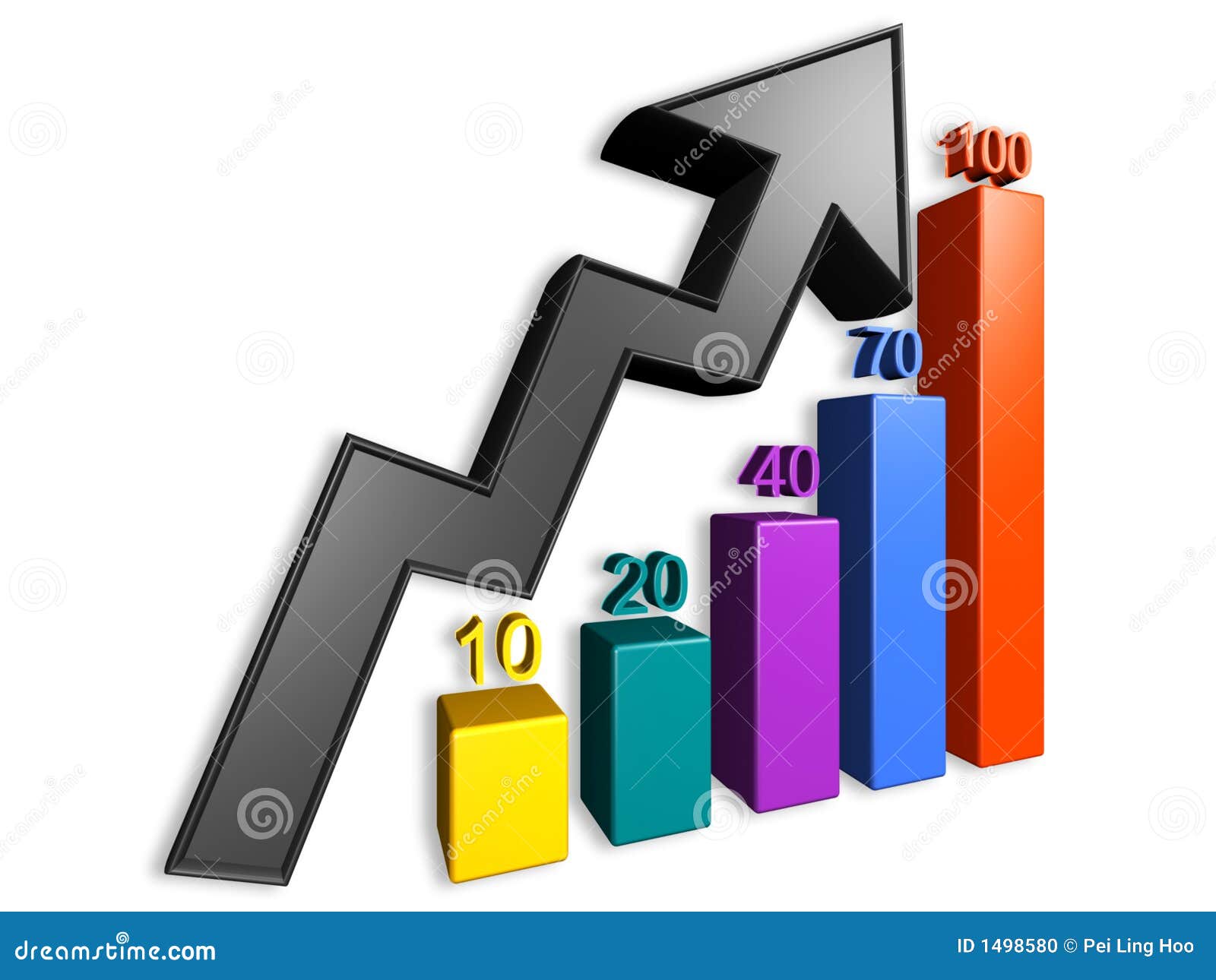 Financial Report Chart