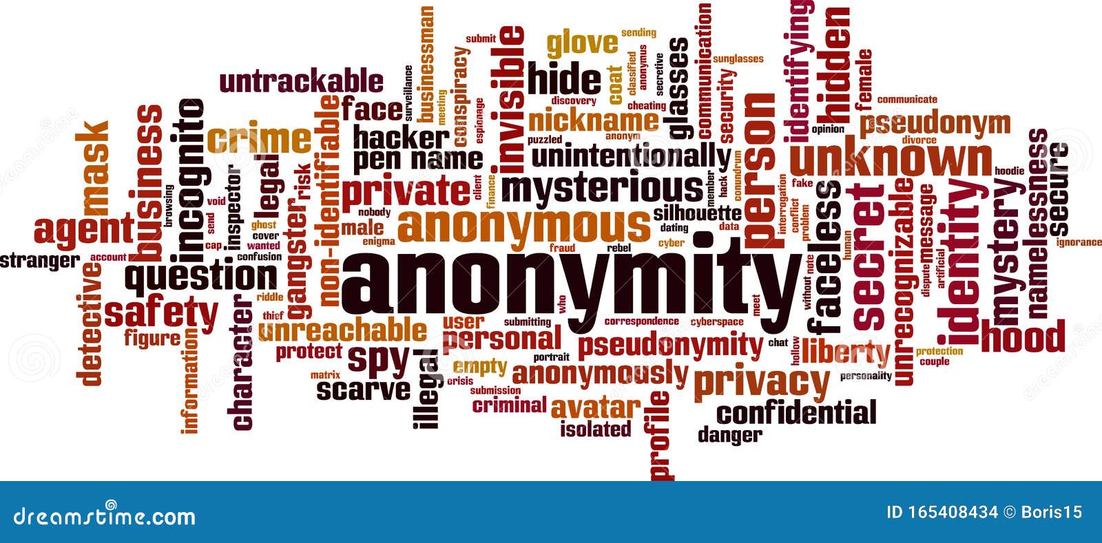 anonymity word cloud