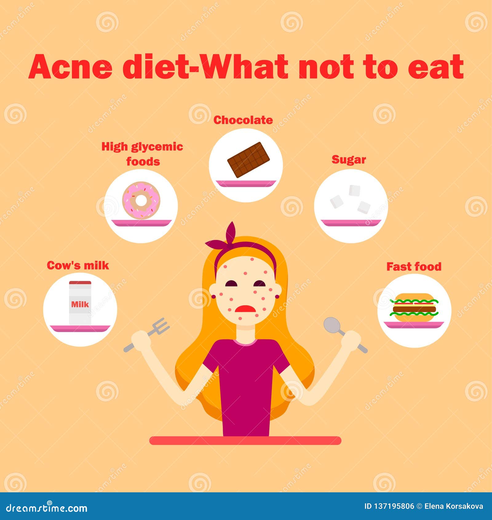 Anti Acne Diet. Foods Causing Acne Info Graphics Illustration Stock