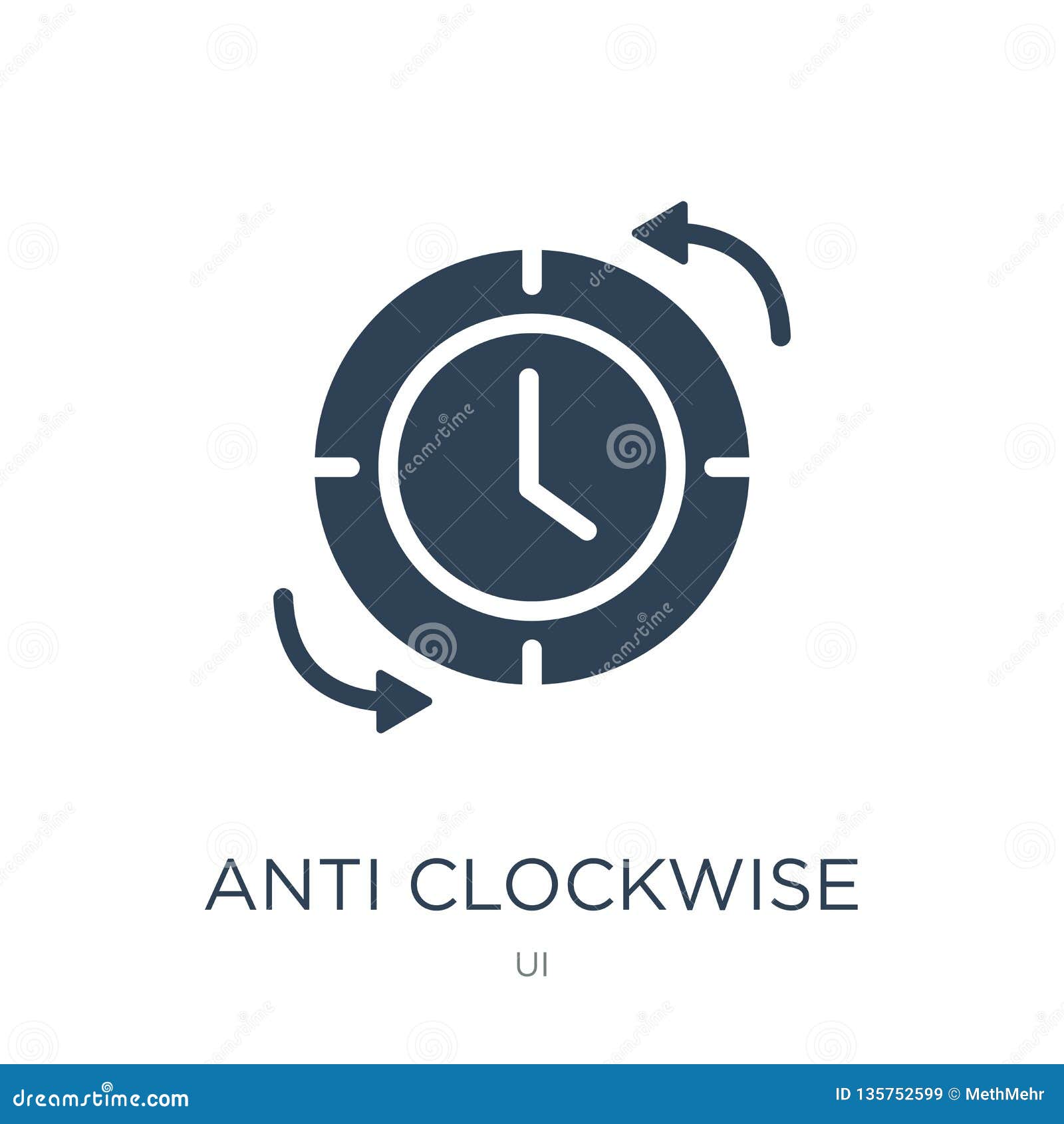 anti clockwise