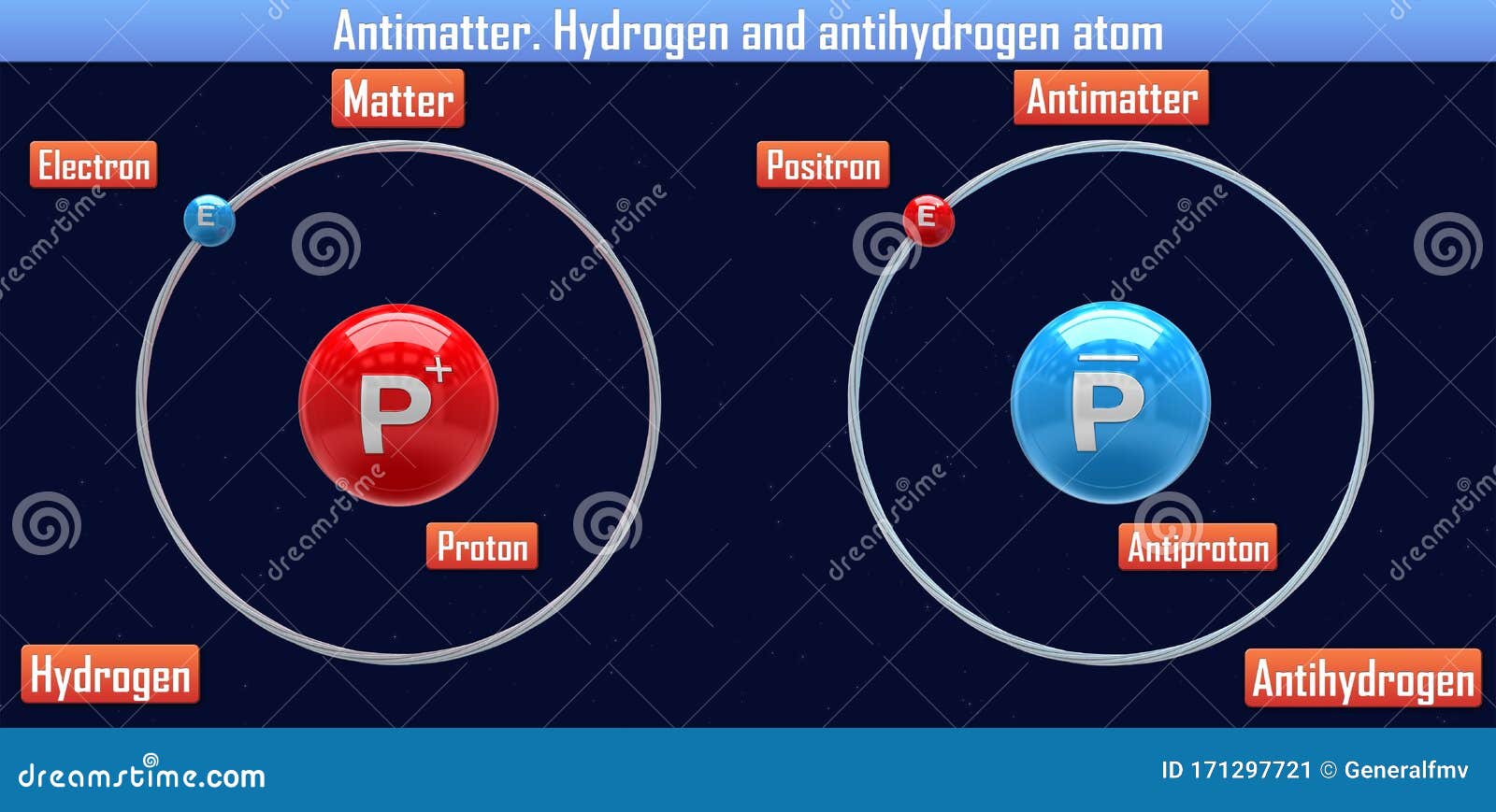antimatter vs dark matter antimatter vs dark matter