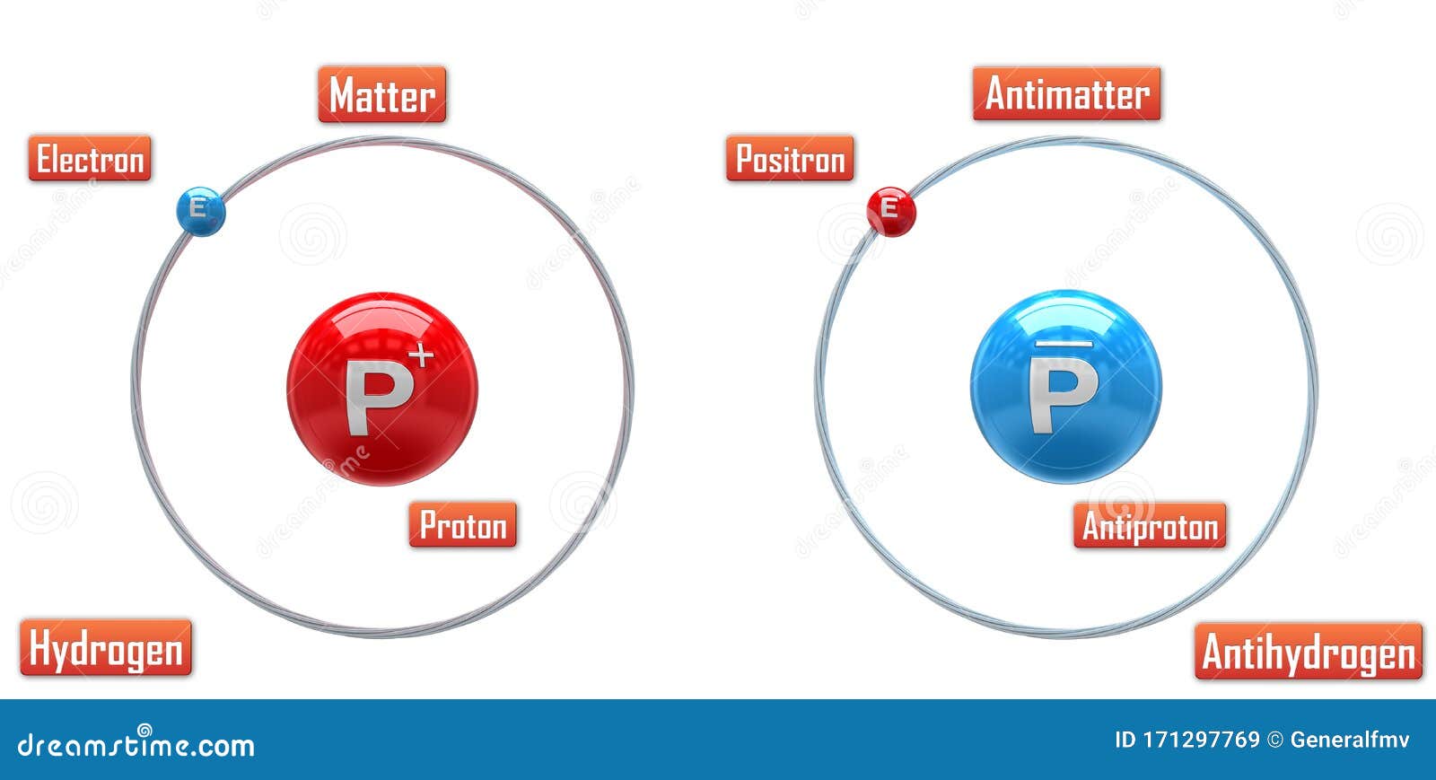 antimatter vs dark matter