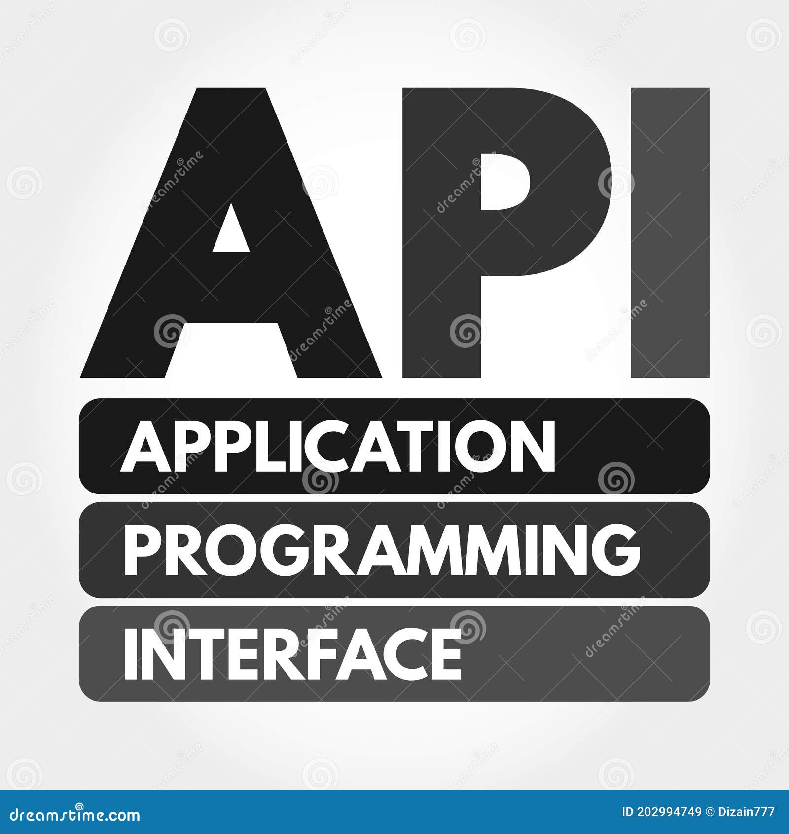 Application Programming Interface Definition