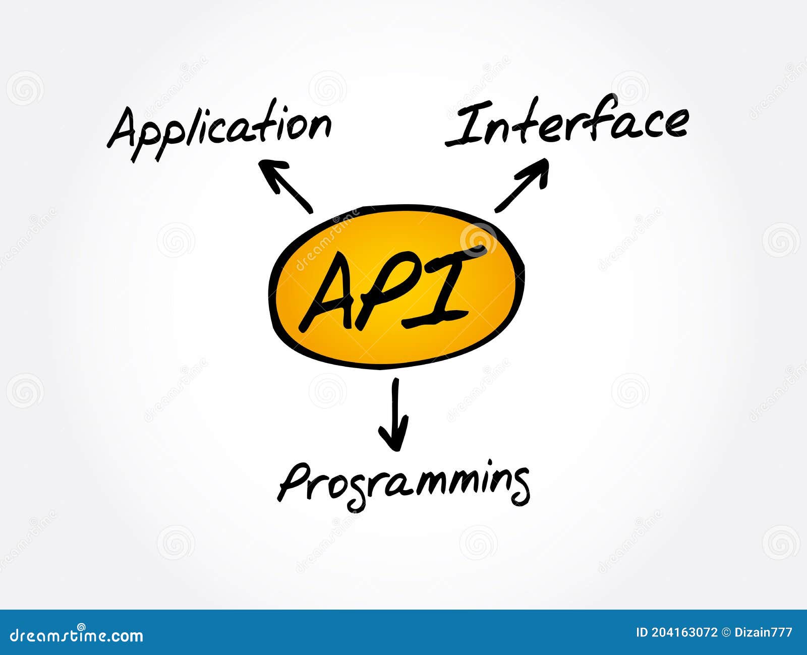 API - Application Programming Interface Acronym Concept Stock ...