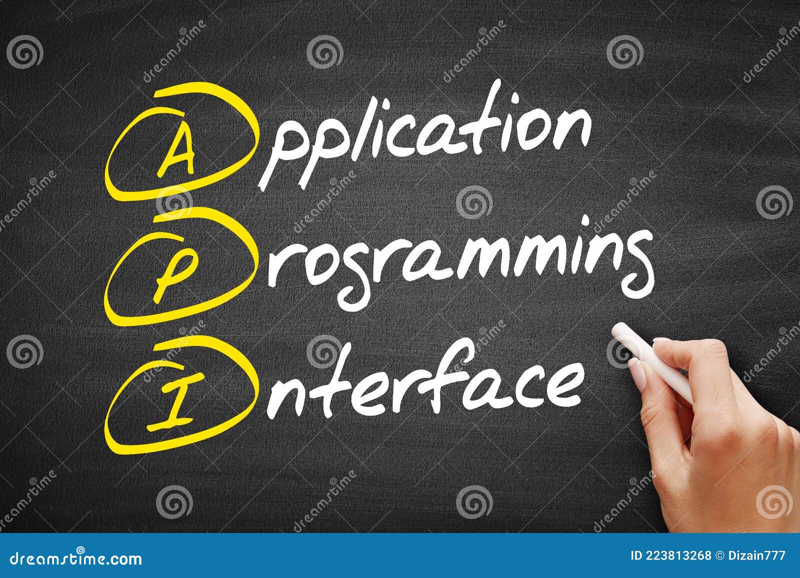 API - Application Programming Interface Acronym, Technology Concept ...