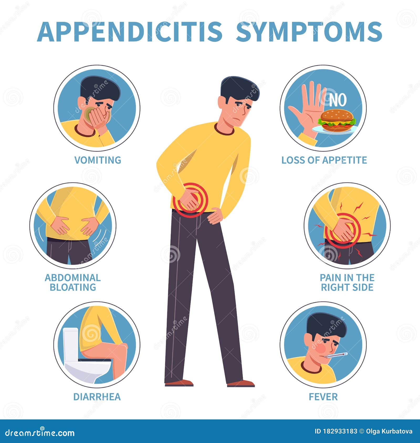 appendicitis symptoms. appendix disease abdominal pain infographic. diarrhea and vomiting, emergency case revention