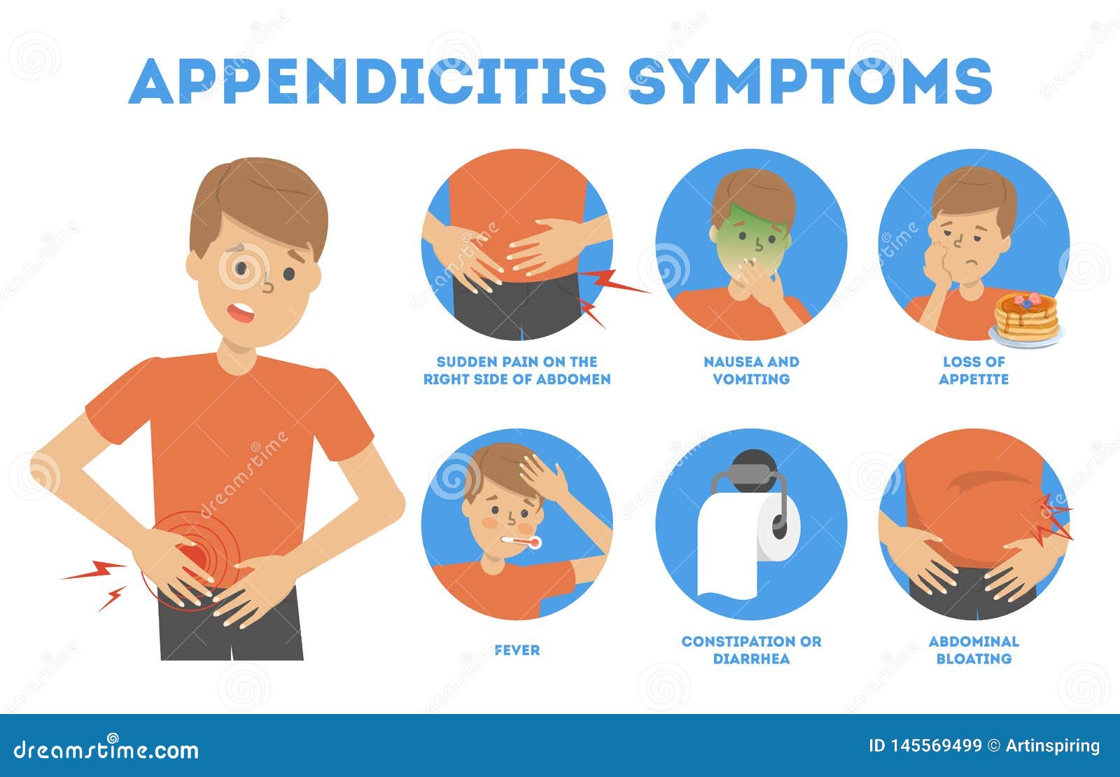 Appendicitis Inflammation Of The Appendix Colon The Illustration On