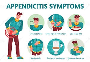 Nausea And Vomiting Linear Icon Cartoon Vector CartoonDealer 