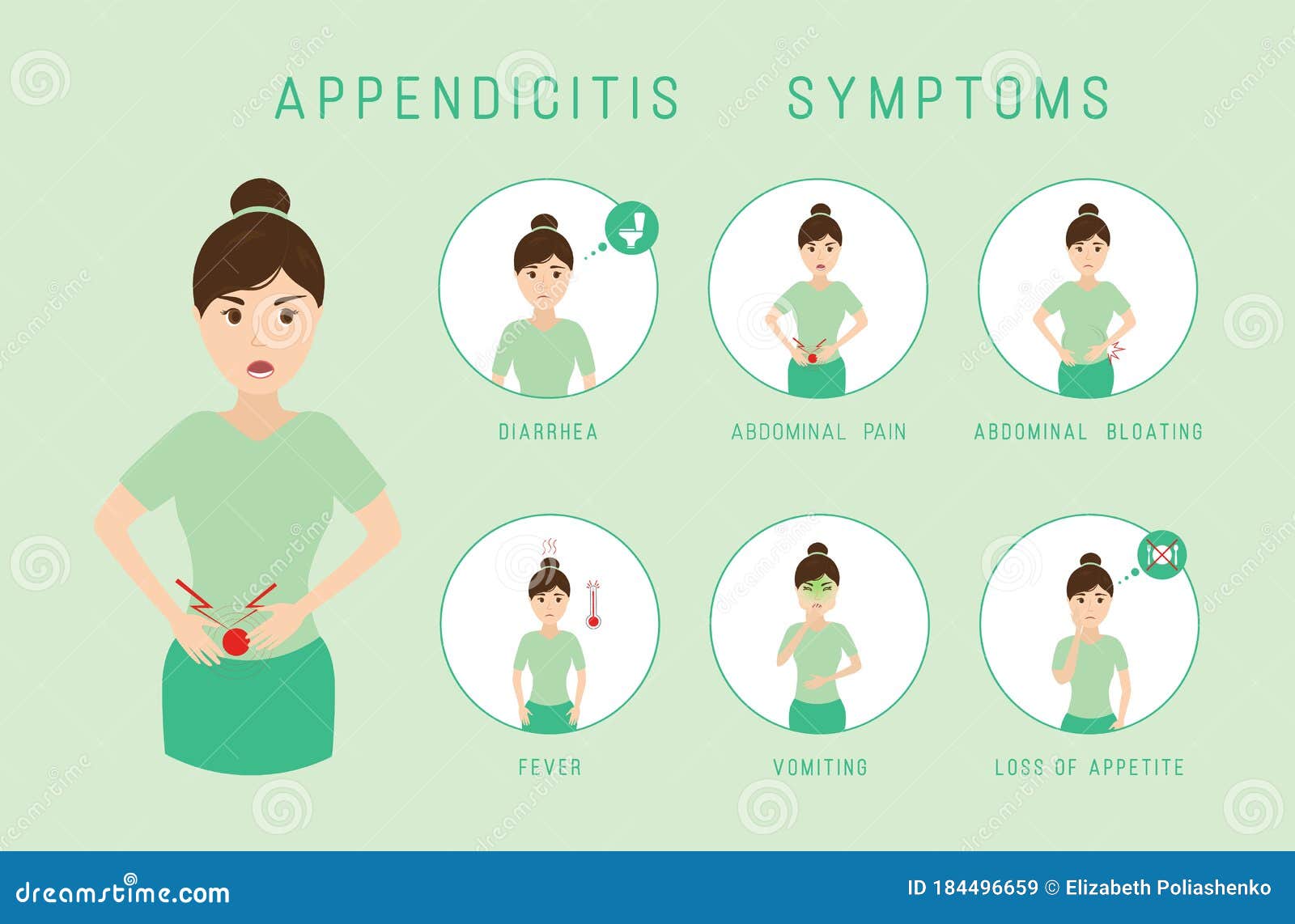 Appendicitis Symptoms Infographic Stock Vector Illustration Of