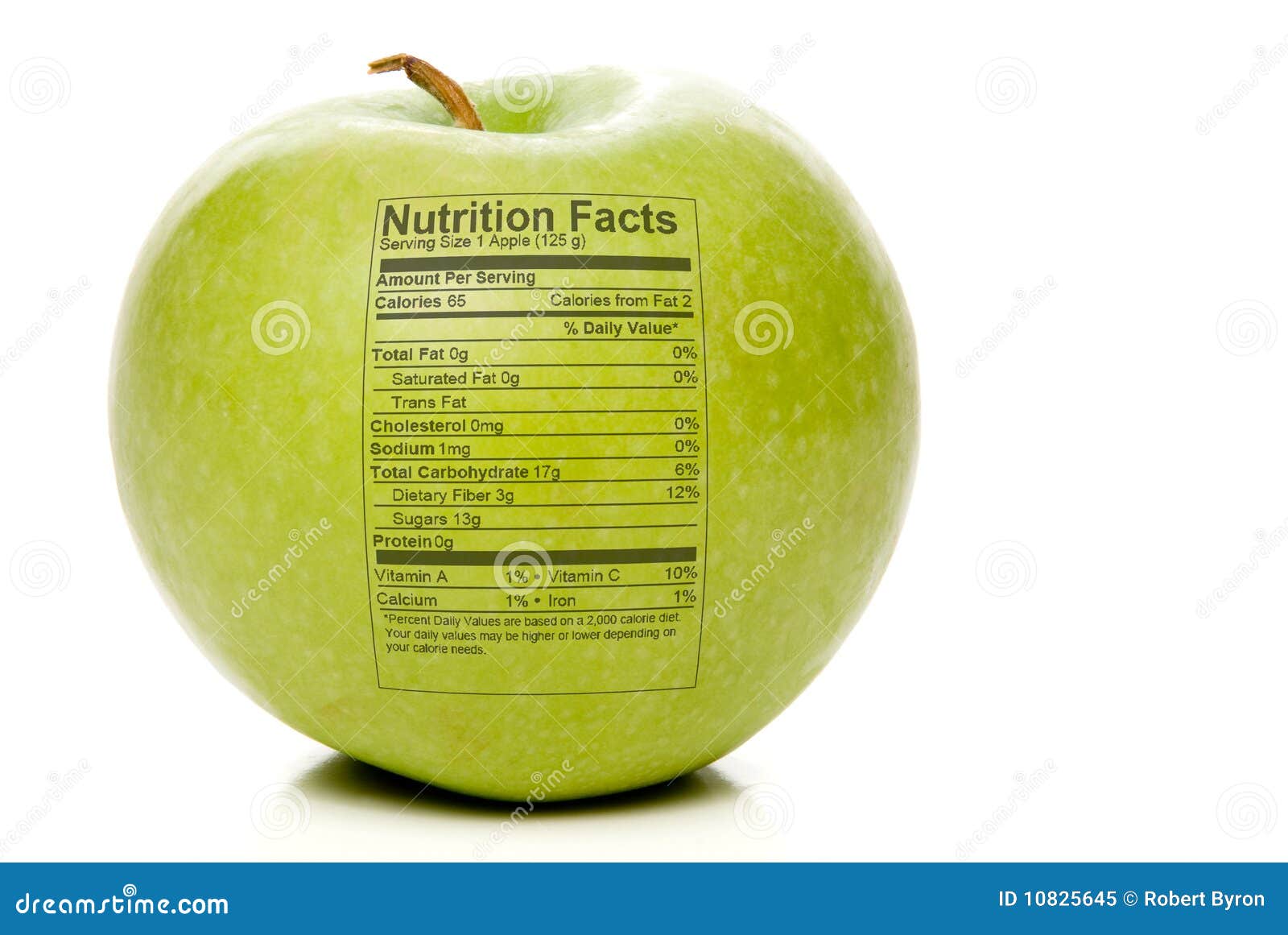 Nutritional Facts for Granny Smith